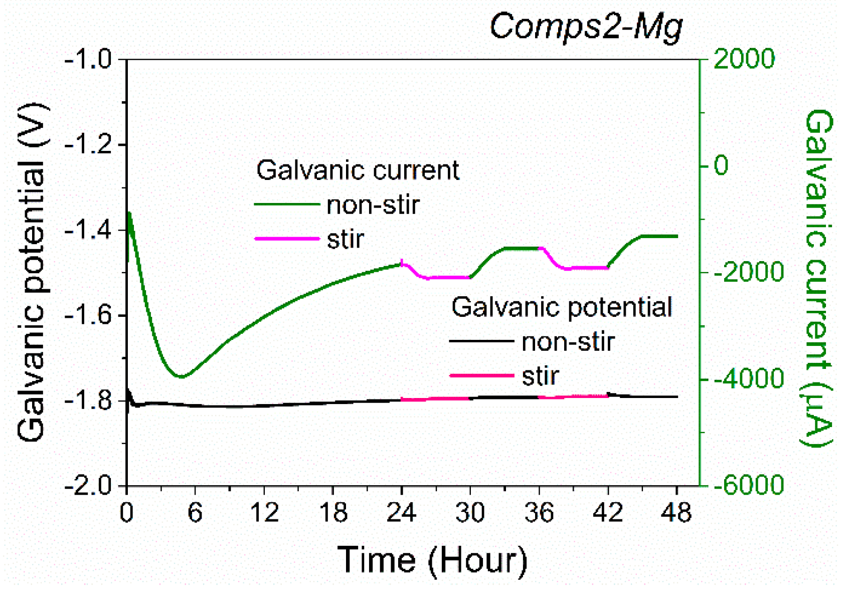Coatings 10 00325 g006 Coatings 10 00325 g006