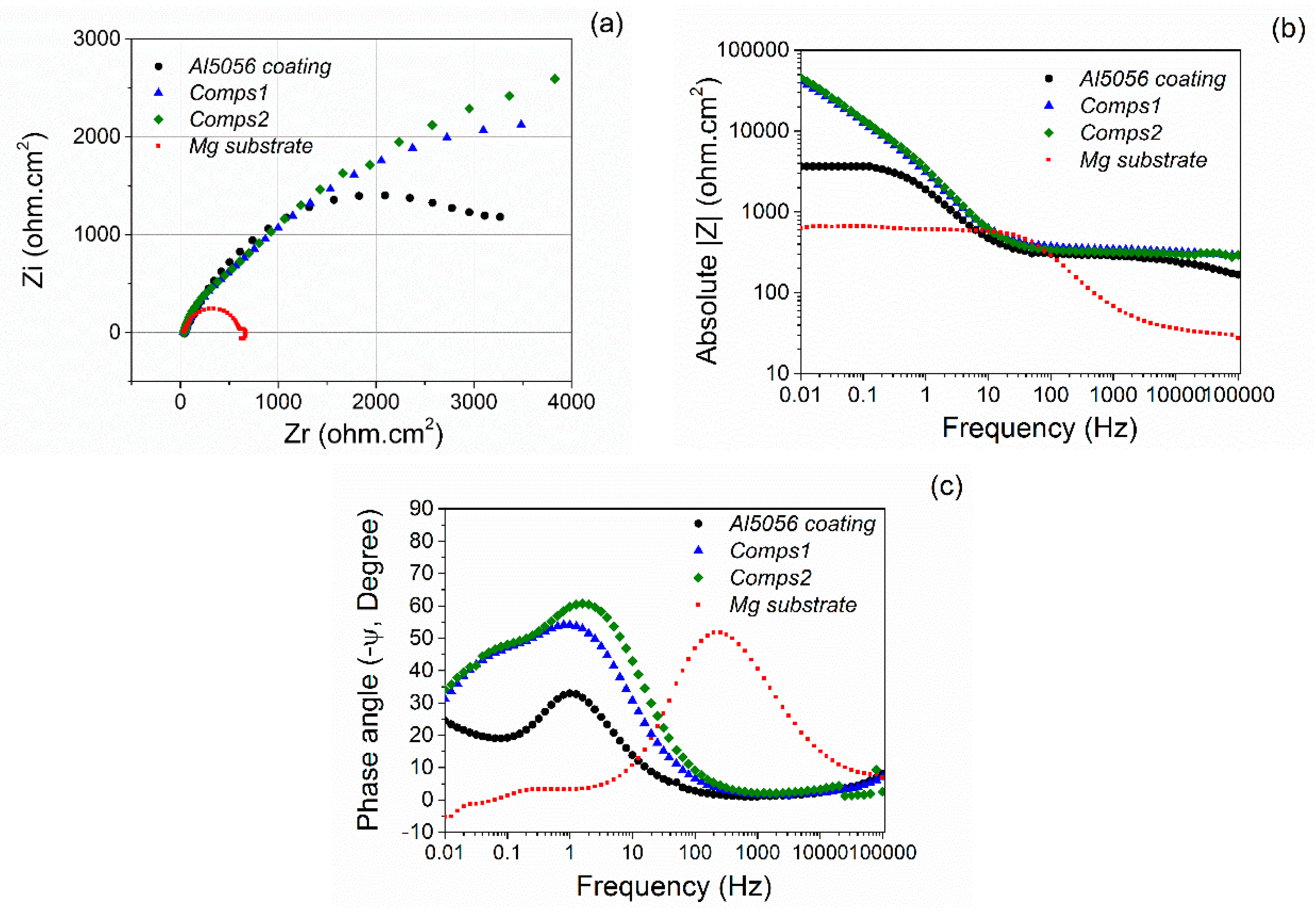 Coatings 10 00325 g007 Coatings 10 00325 g007