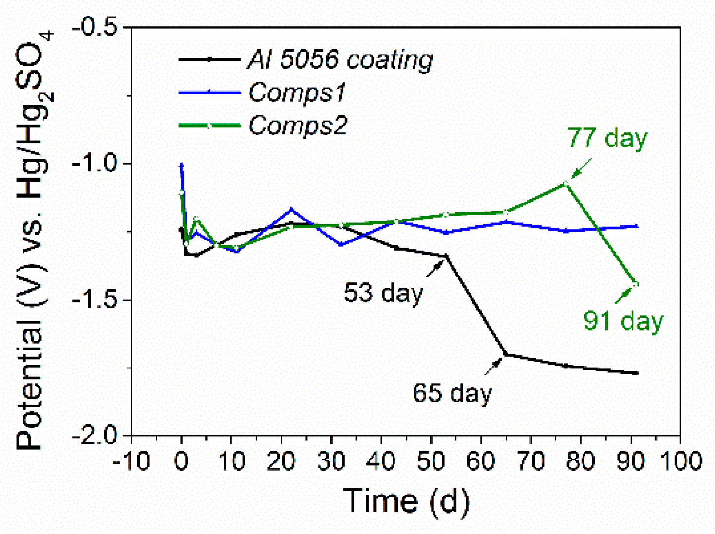 Coatings 10 00325 g008 Coatings 10 00325 g008