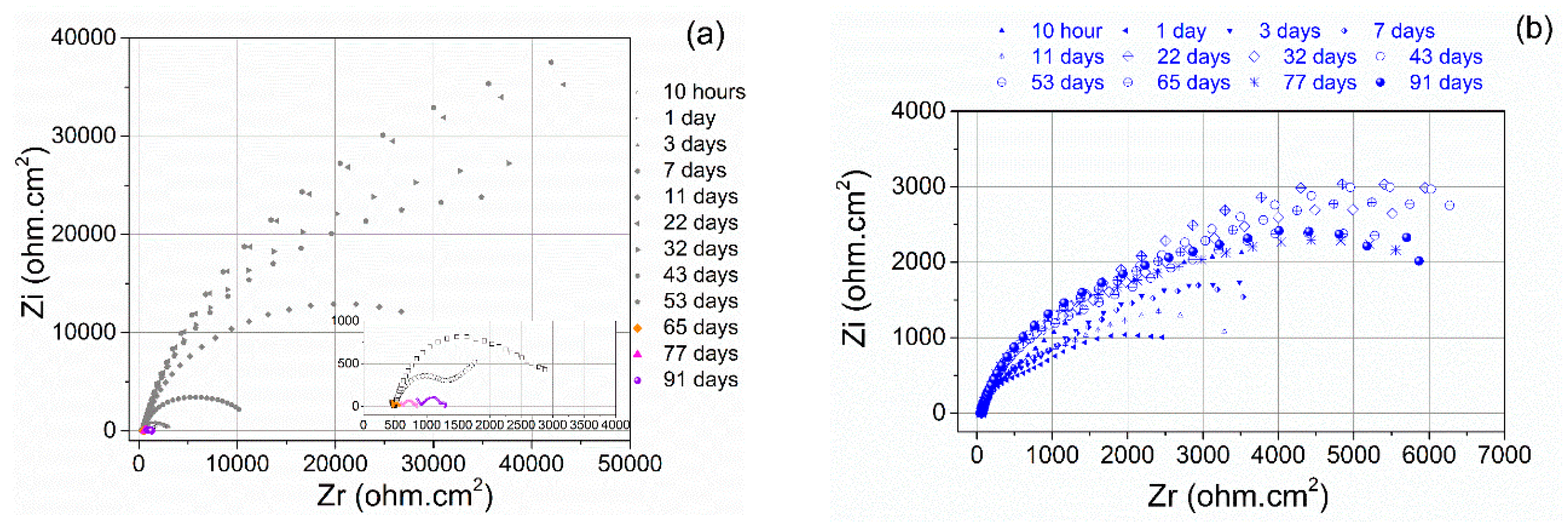Coatings 10 00325 g009a Coatings 10 00325 g009a