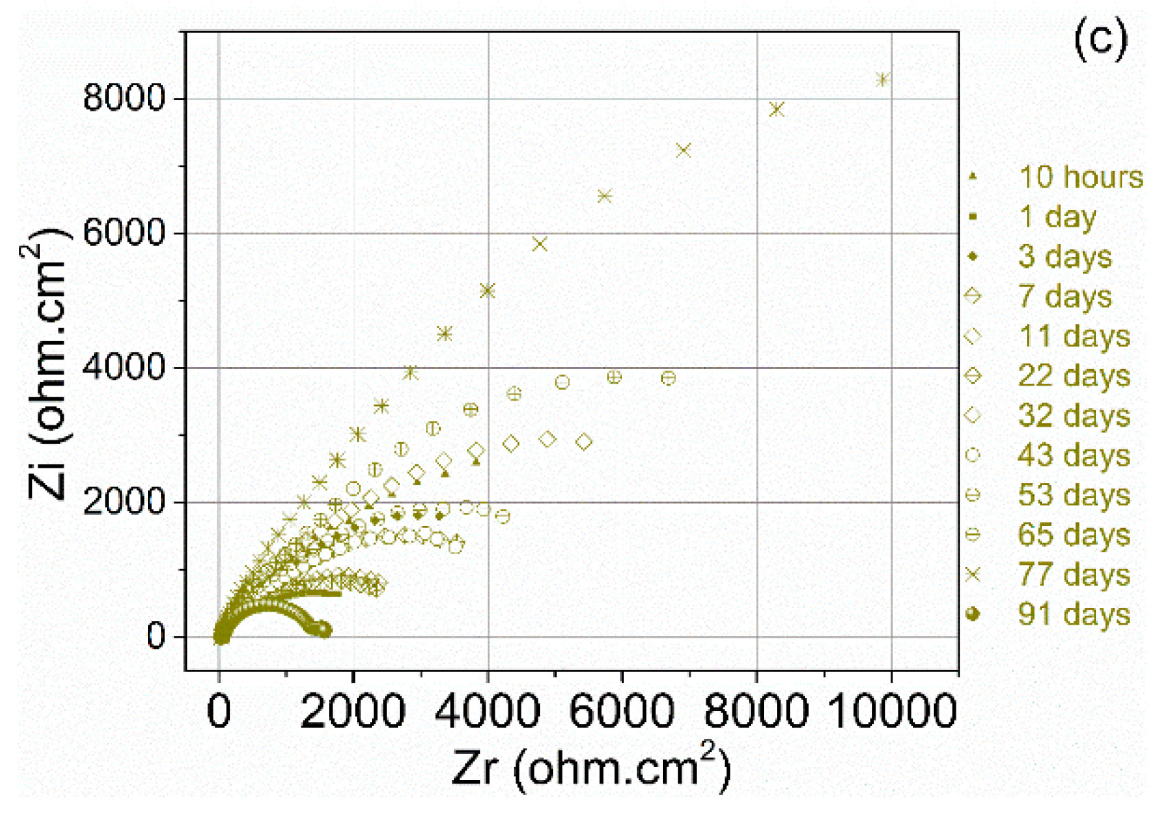 Coatings 10 00325 g009b Coatings 10 00325 g009b