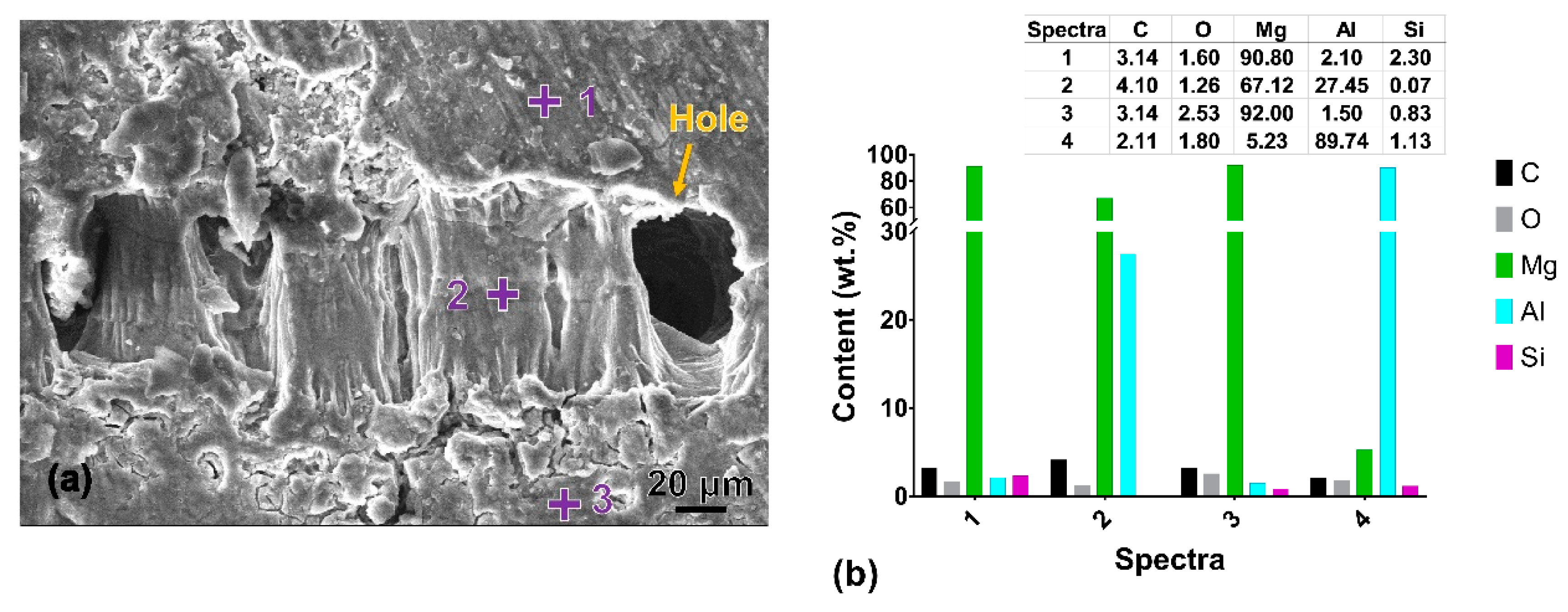 Coatings 10 00325 g014 Coatings 10 00325 g014