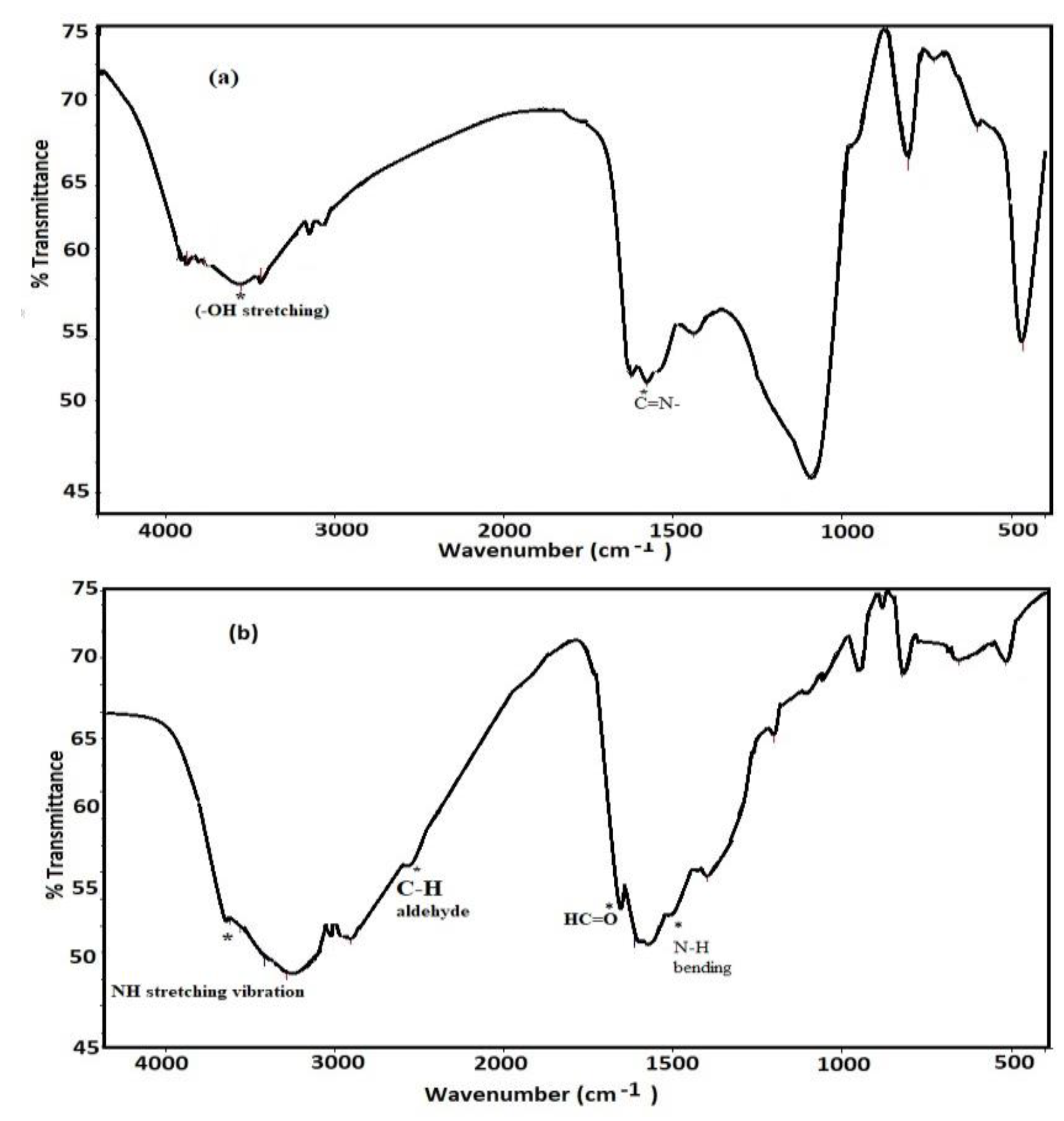 Coatings 10 00327 g001 Coatings 10 00327 g001
