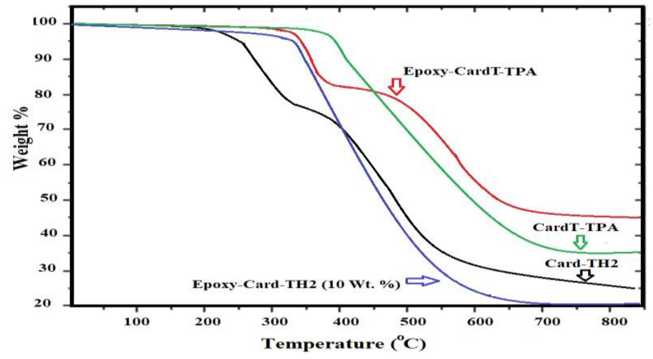 Coatings 10 00327 g004 Coatings 10 00327 g004