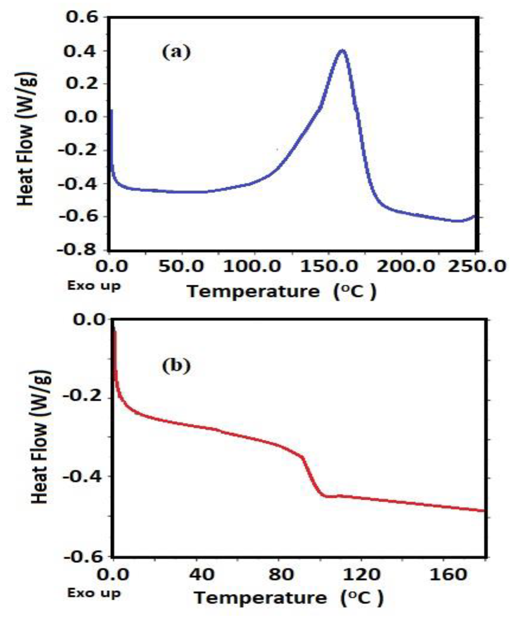 Coatings 10 00327 g010 Coatings 10 00327 g010