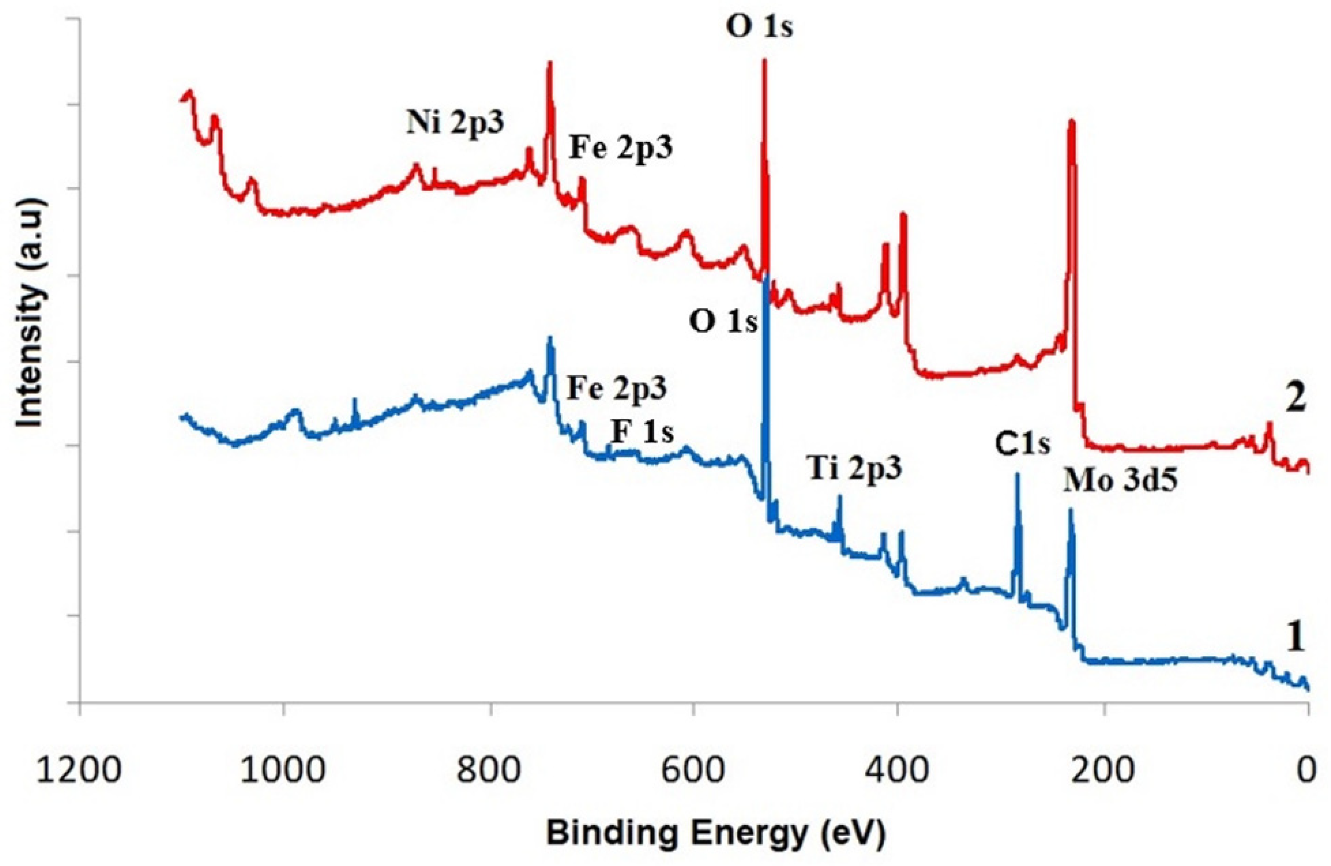 Coatings 10 00328 g002