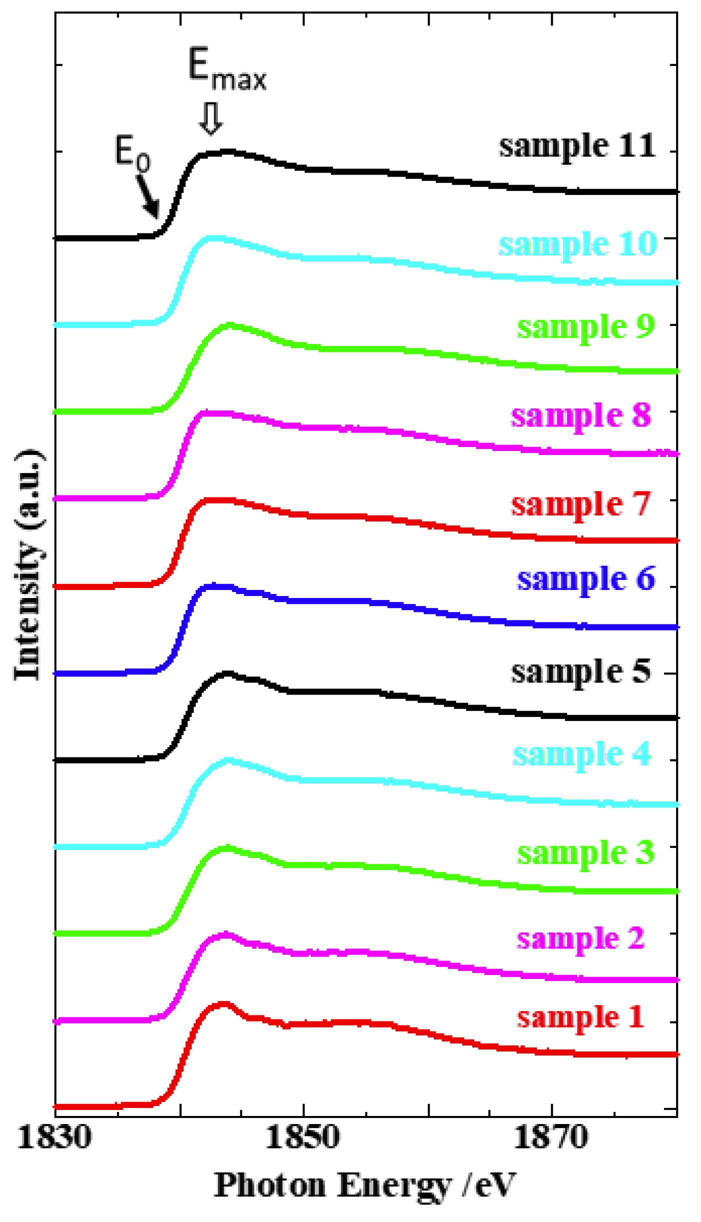 Coatings 10 00330 g003
