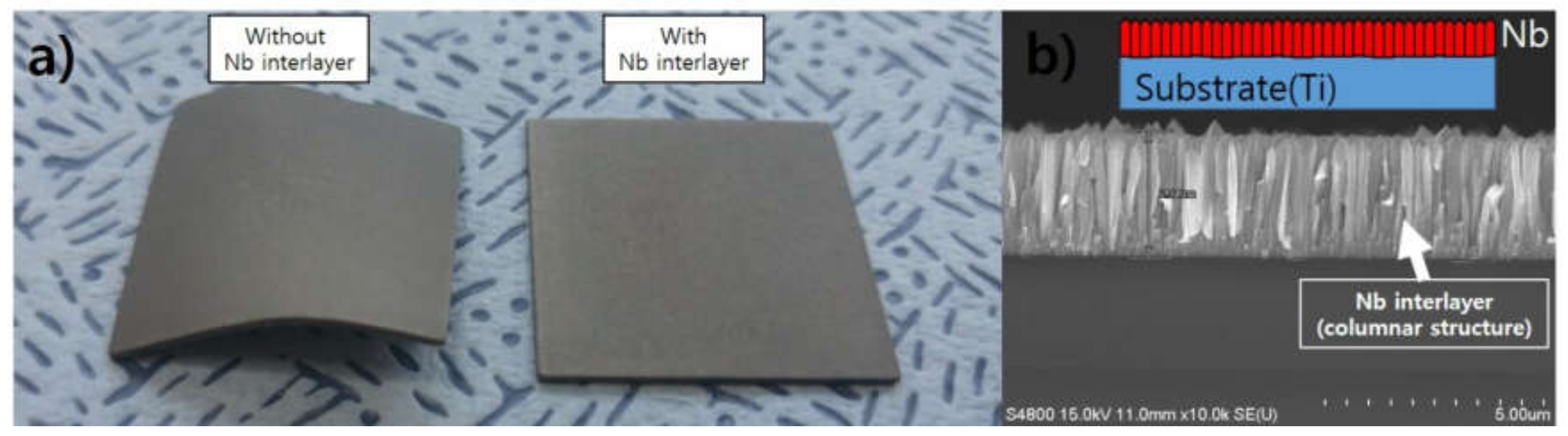 Coatings 10 00331 g001 Coatings 10 00331 g001