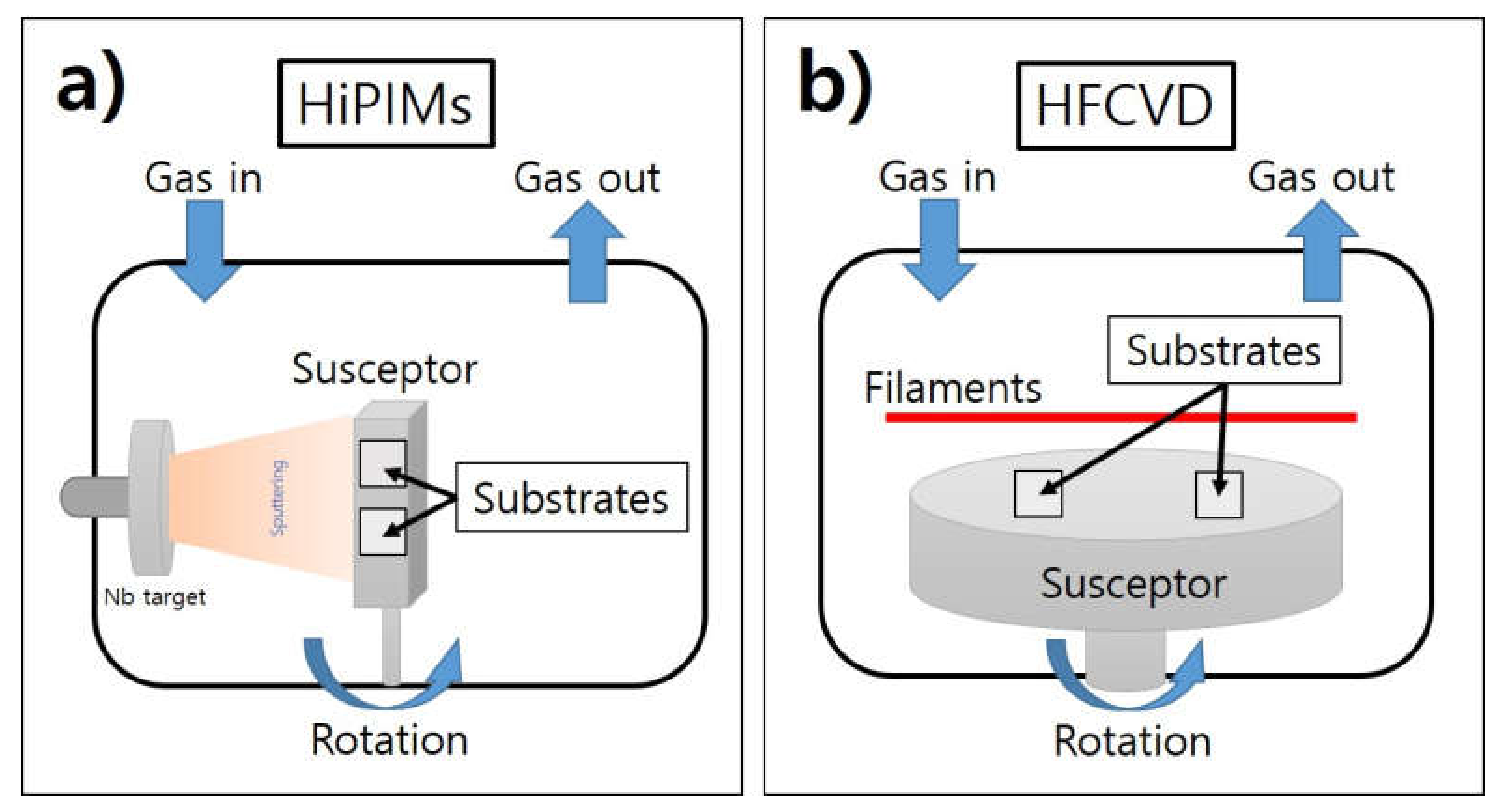 Coatings 10 00331 g002 Coatings 10 00331 g002