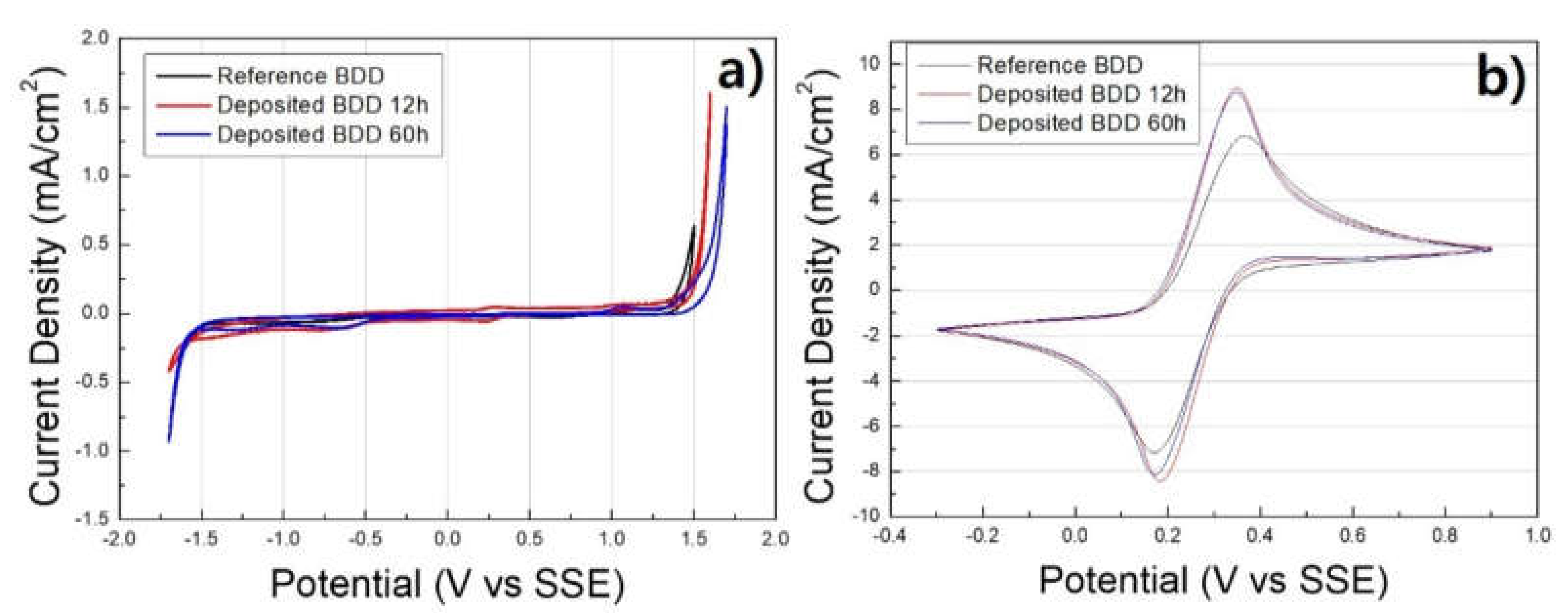 Coatings 10 00331 g007 Coatings 10 00331 g007