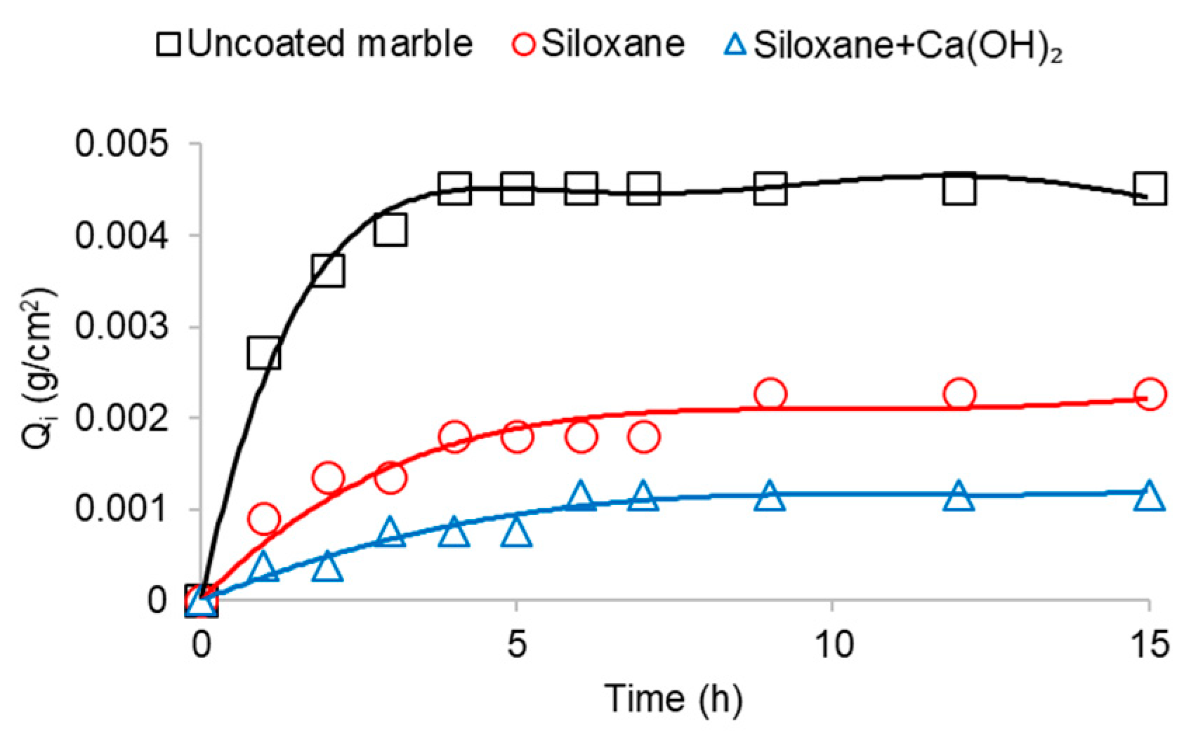 Coatings 10 00334 g004 Coatings 10 00334 g004
