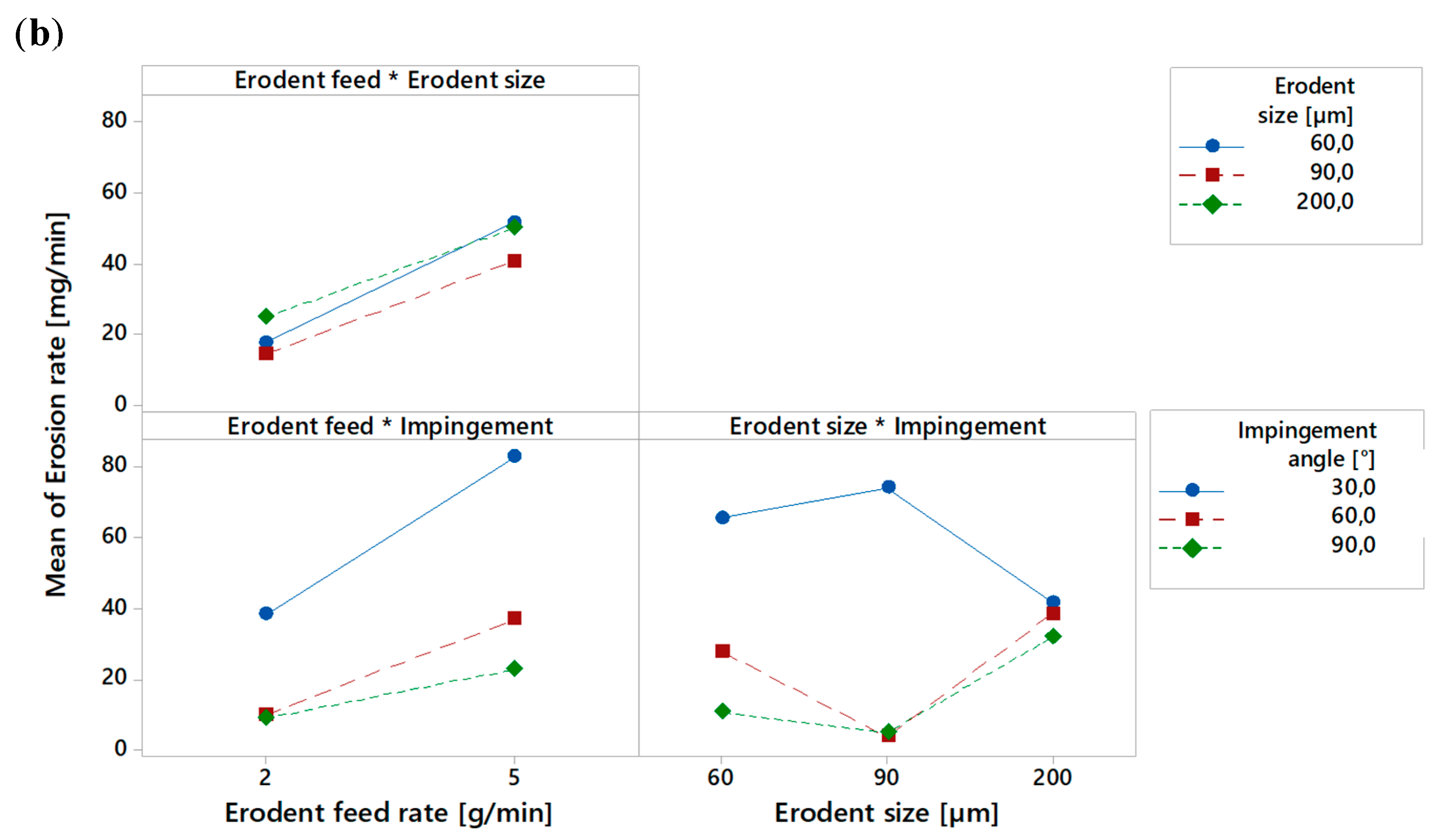 Coatings 10 00335 g005b