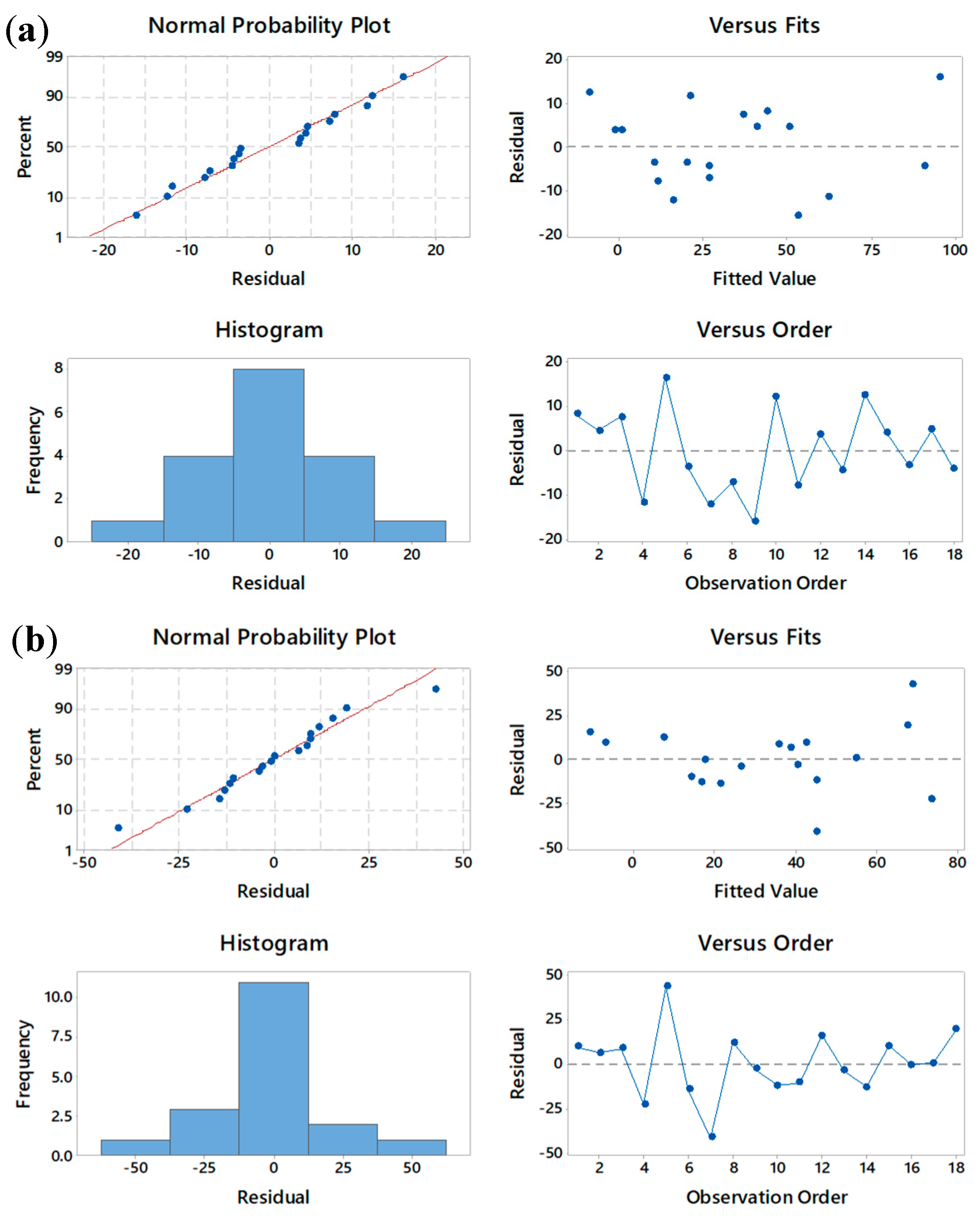 Coatings Free Full Text Modeling Of Erosion Response Of Cold Sprayed In718 Ni Composite Coating Using Full Factorial Design Html