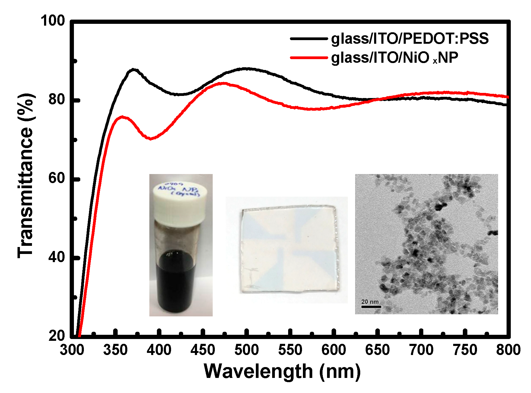 Coatings 10 00336 g002 Coatings 10 00336 g002