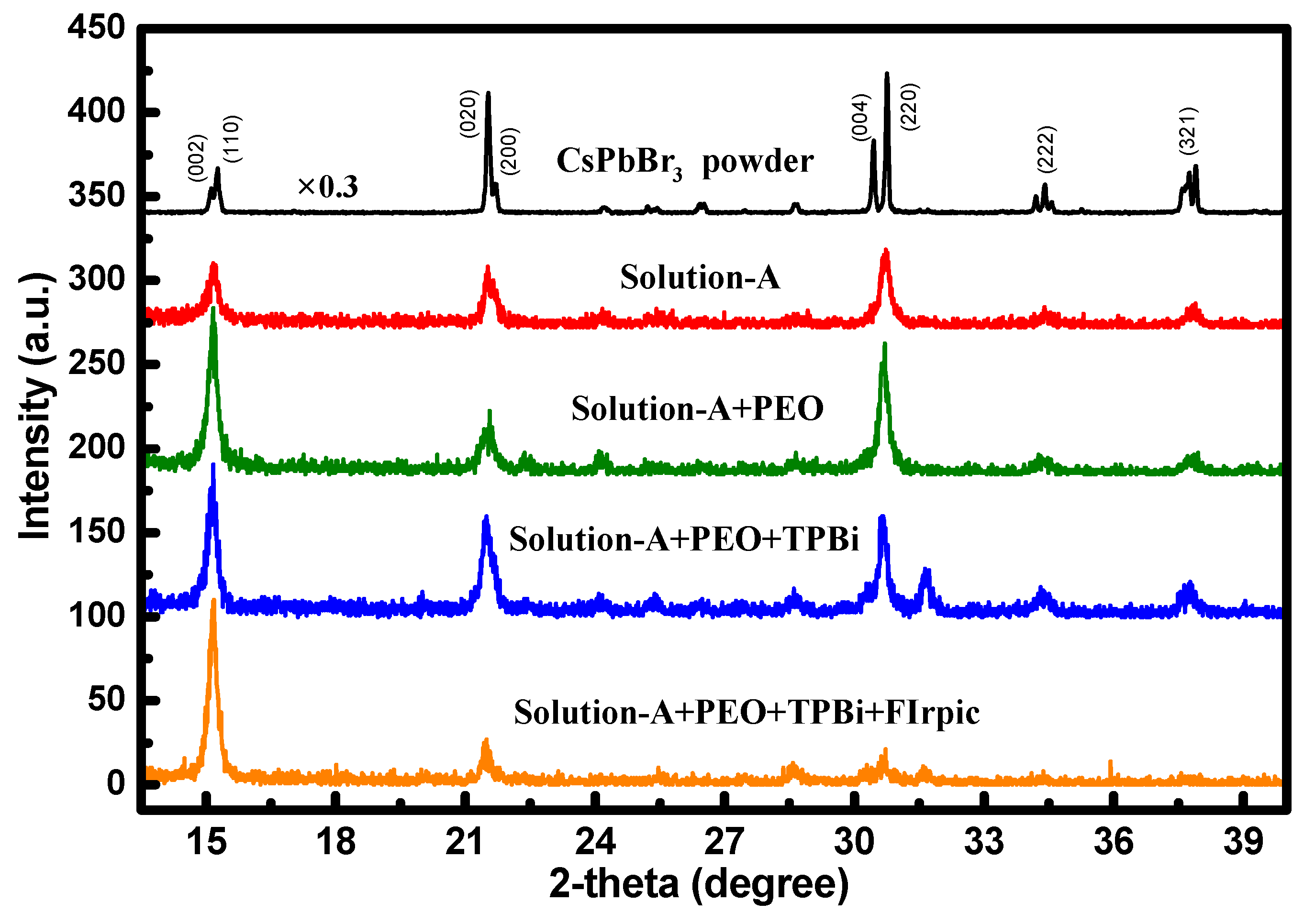 Coatings 10 00336 g003 Coatings 10 00336 g003