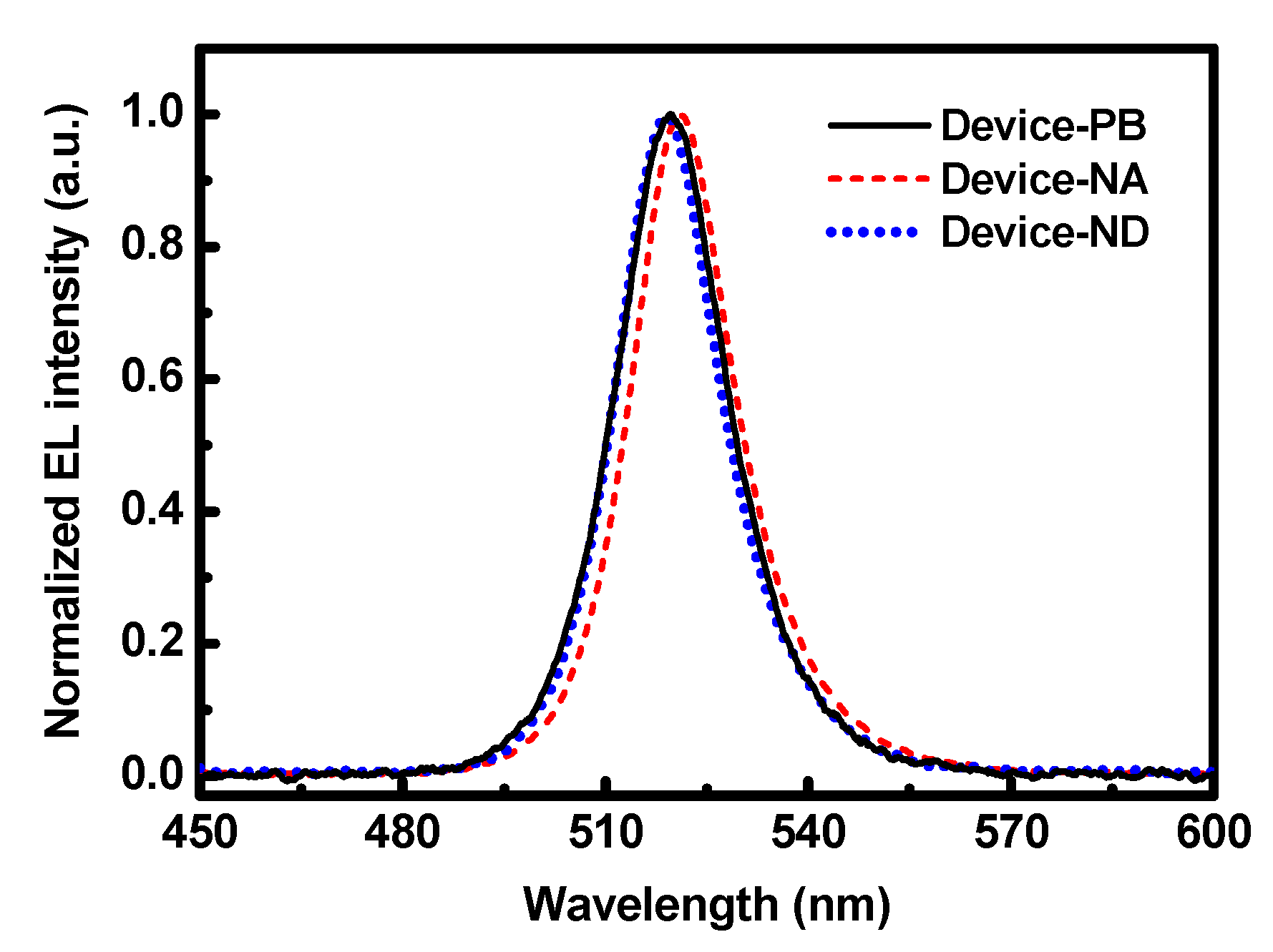 Coatings 10 00336 g006 Coatings 10 00336 g006