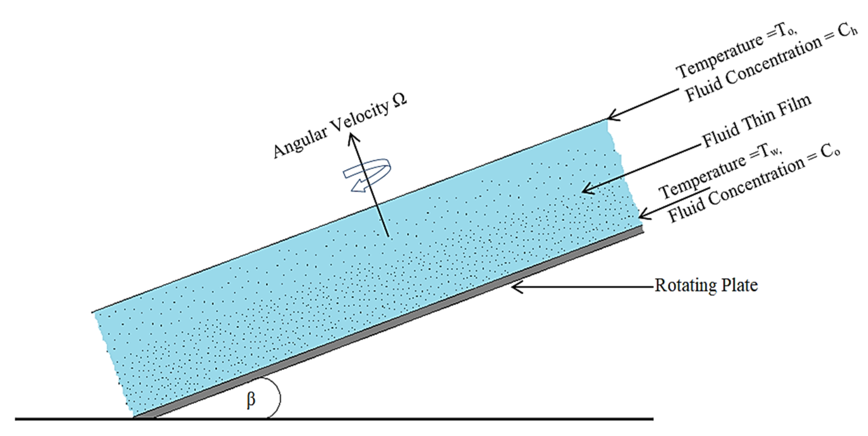 Coatings 10 00338 g001 Coatings 10 00338 g001
