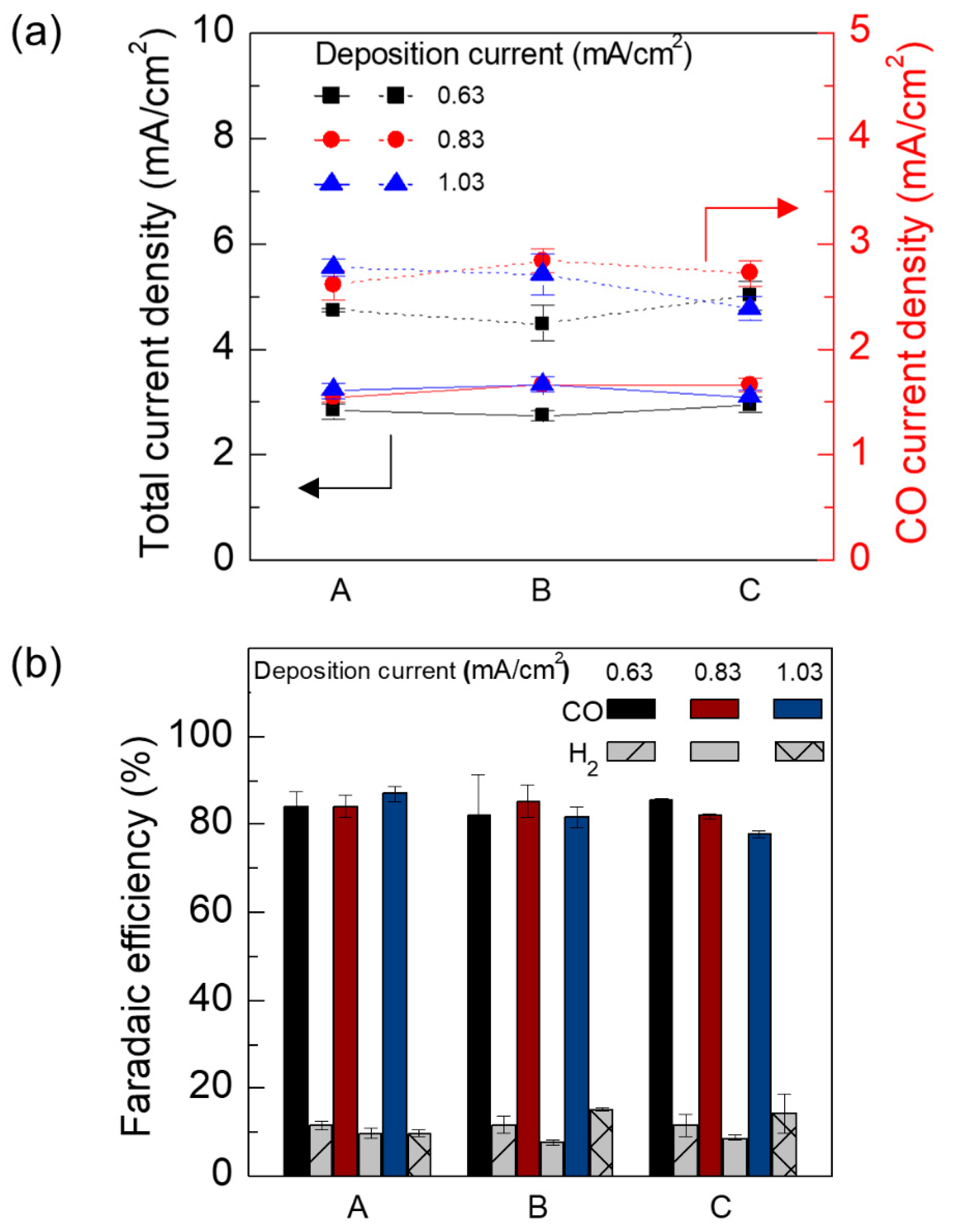 Coatings 10 00341 g003