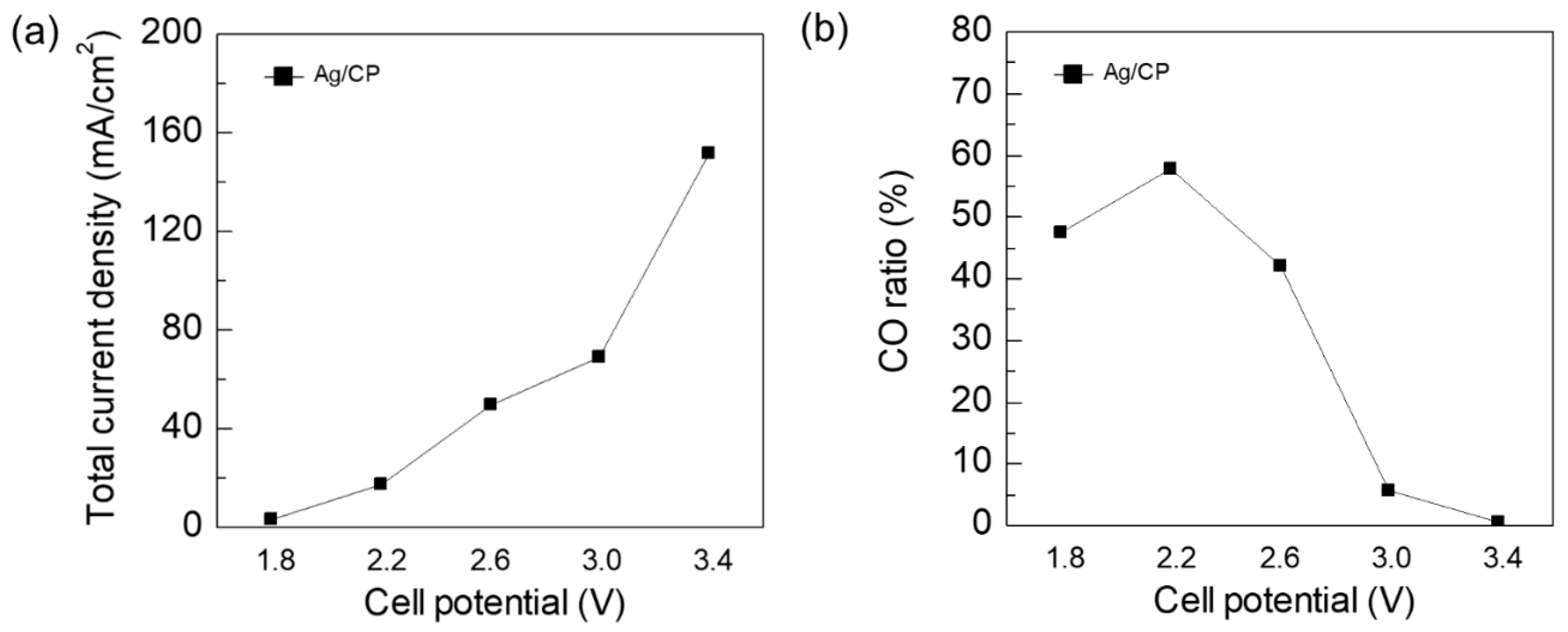 Coatings 10 00341 g010