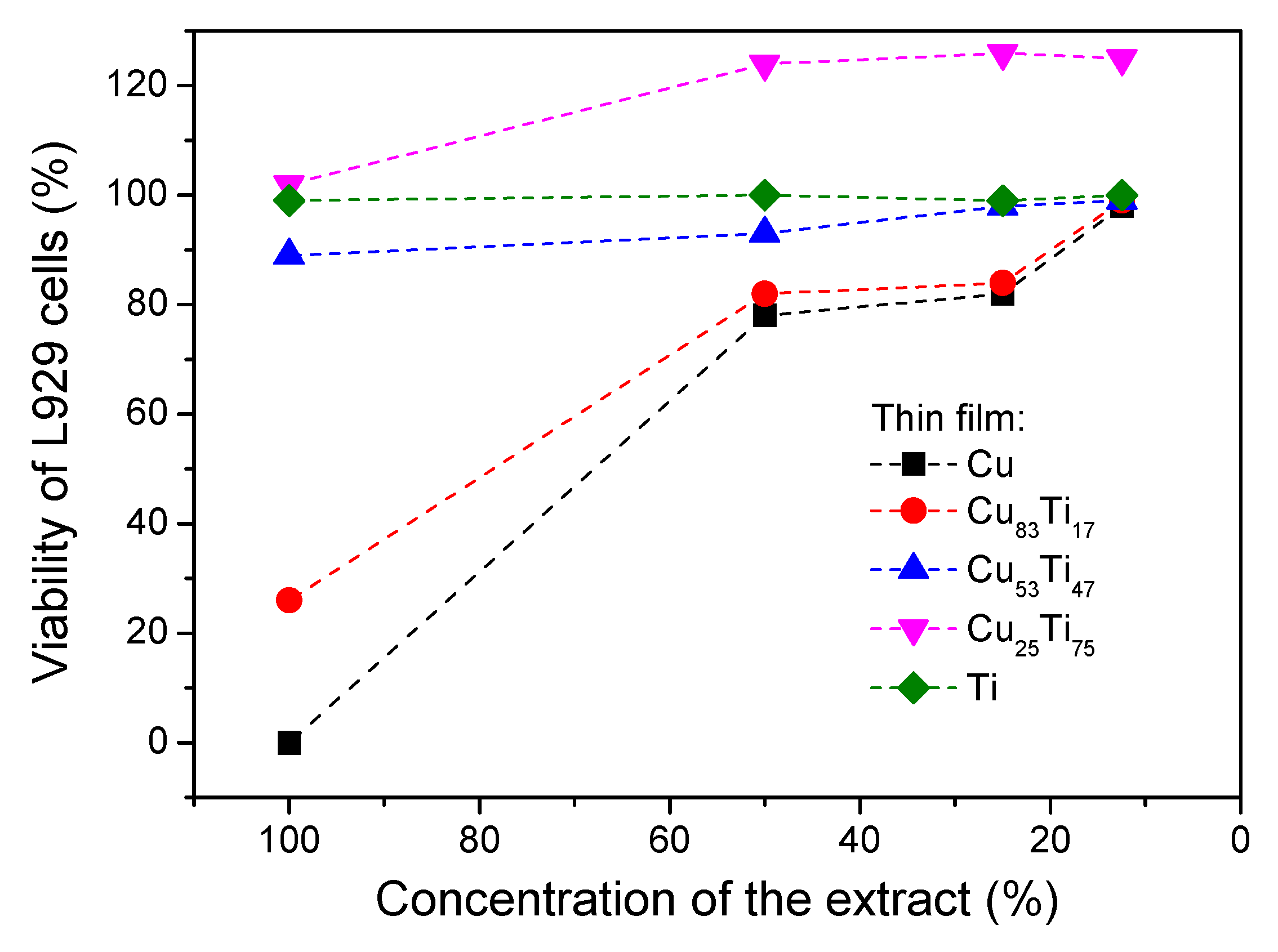 Coatings 10 00343 g007 Coatings 10 00343 g007