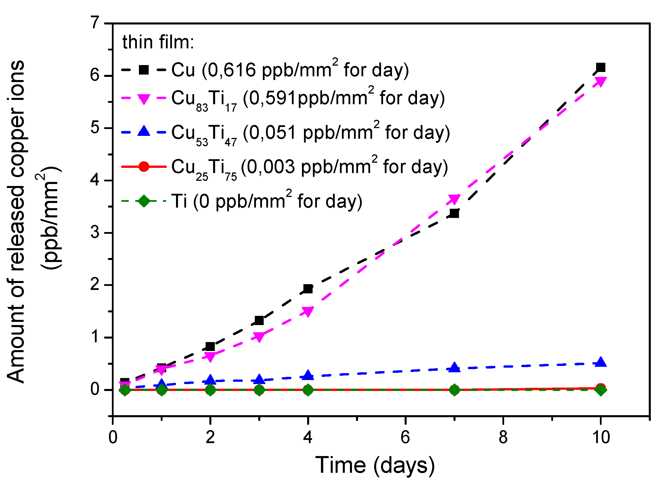 Coatings 10 00343 g010 Coatings 10 00343 g010