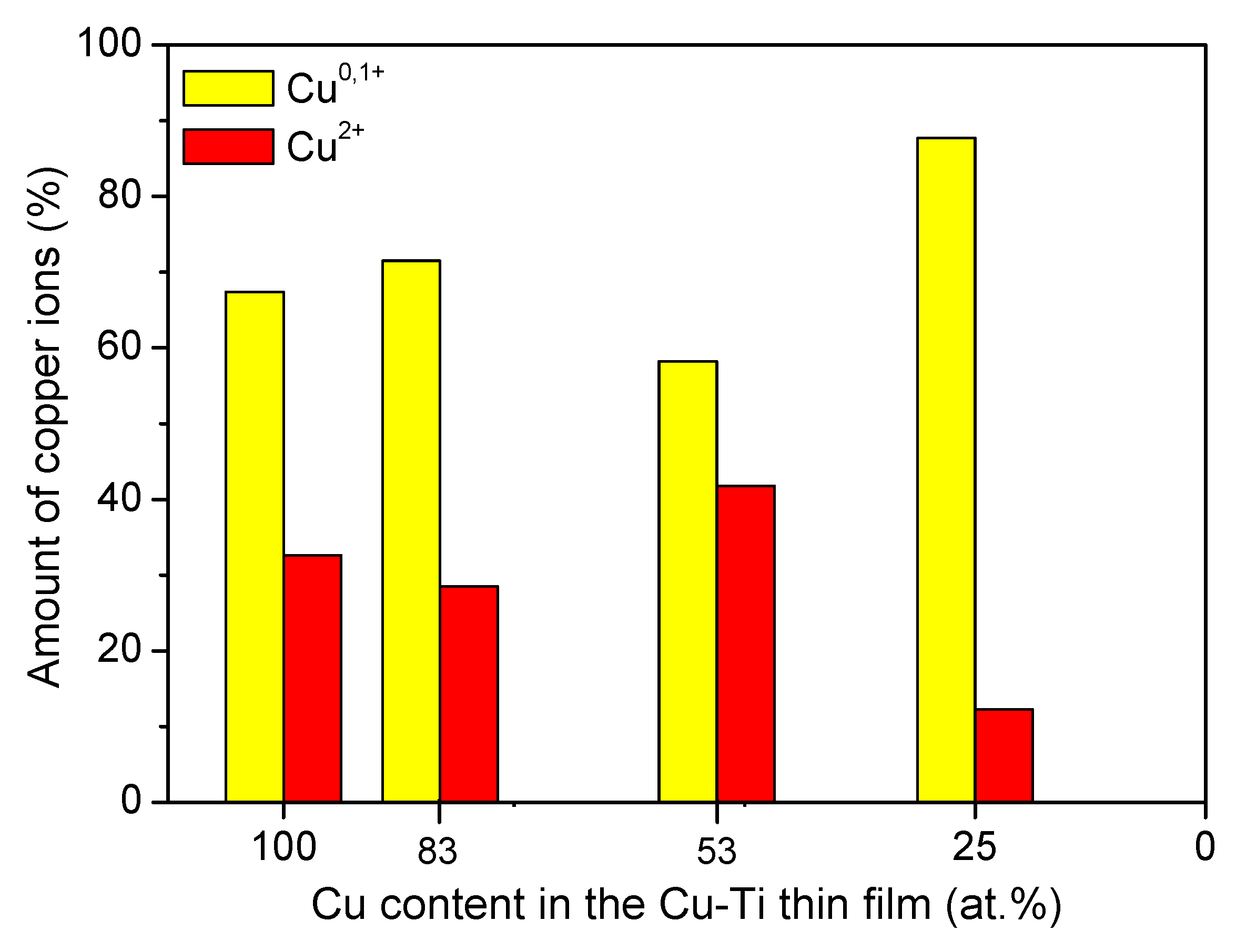 Coatings 10 00343 g011 Coatings 10 00343 g011