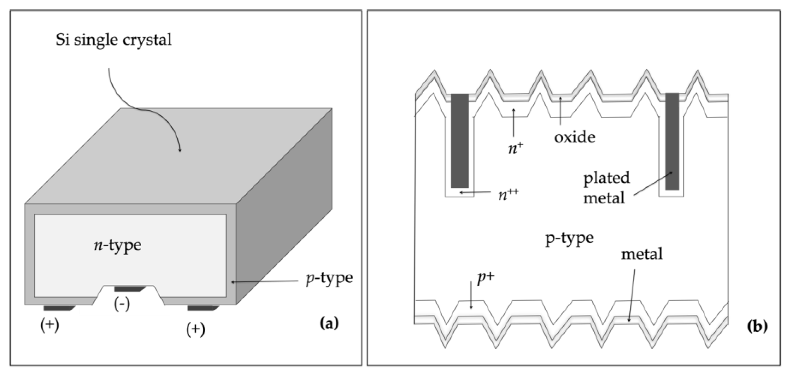 Coating Technology for Thin Film Solar Cells with Vacuum