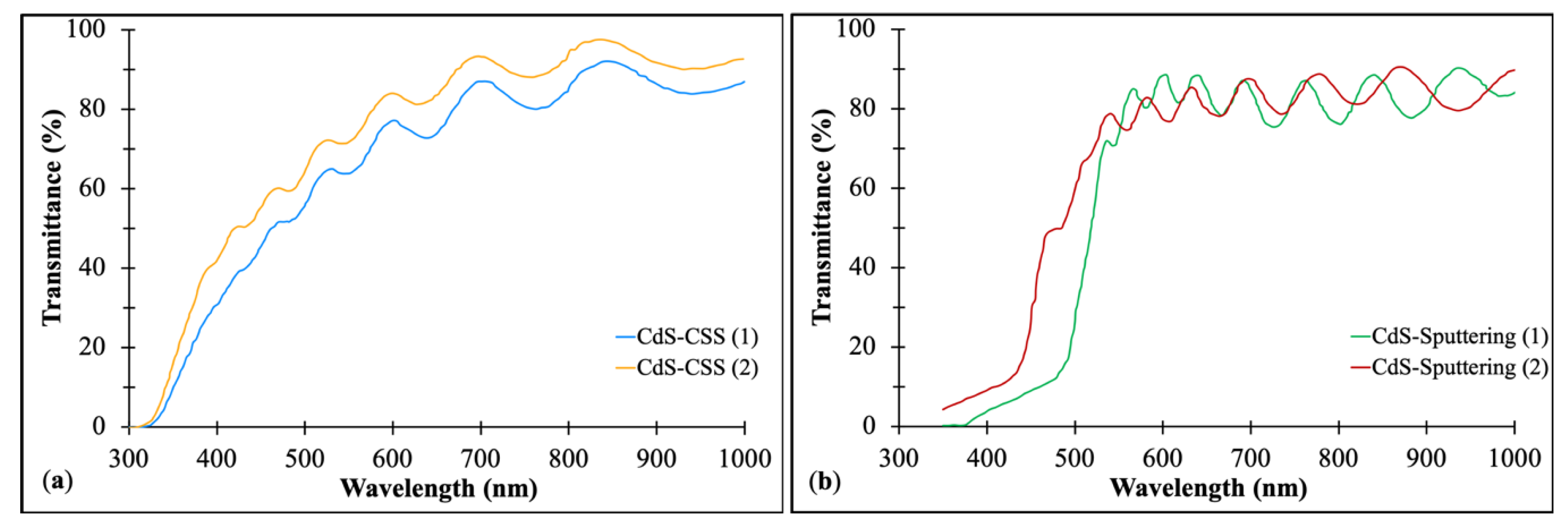 Coatings 10 00344 g008 Coatings 10 00344 g008