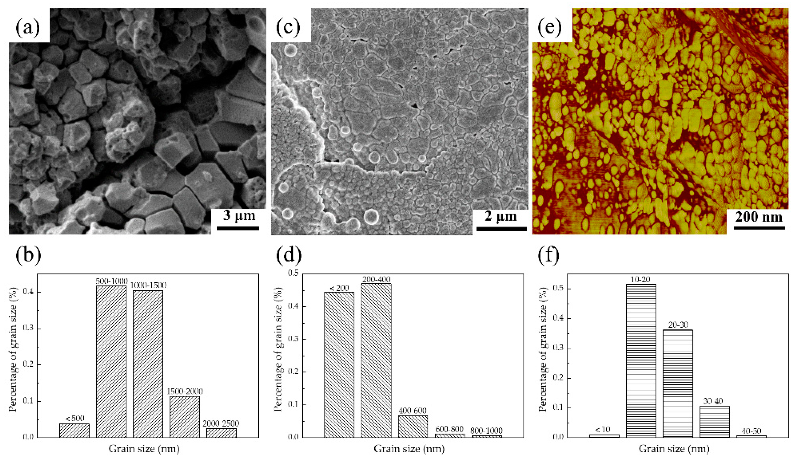 Coatings 10 00345 g005