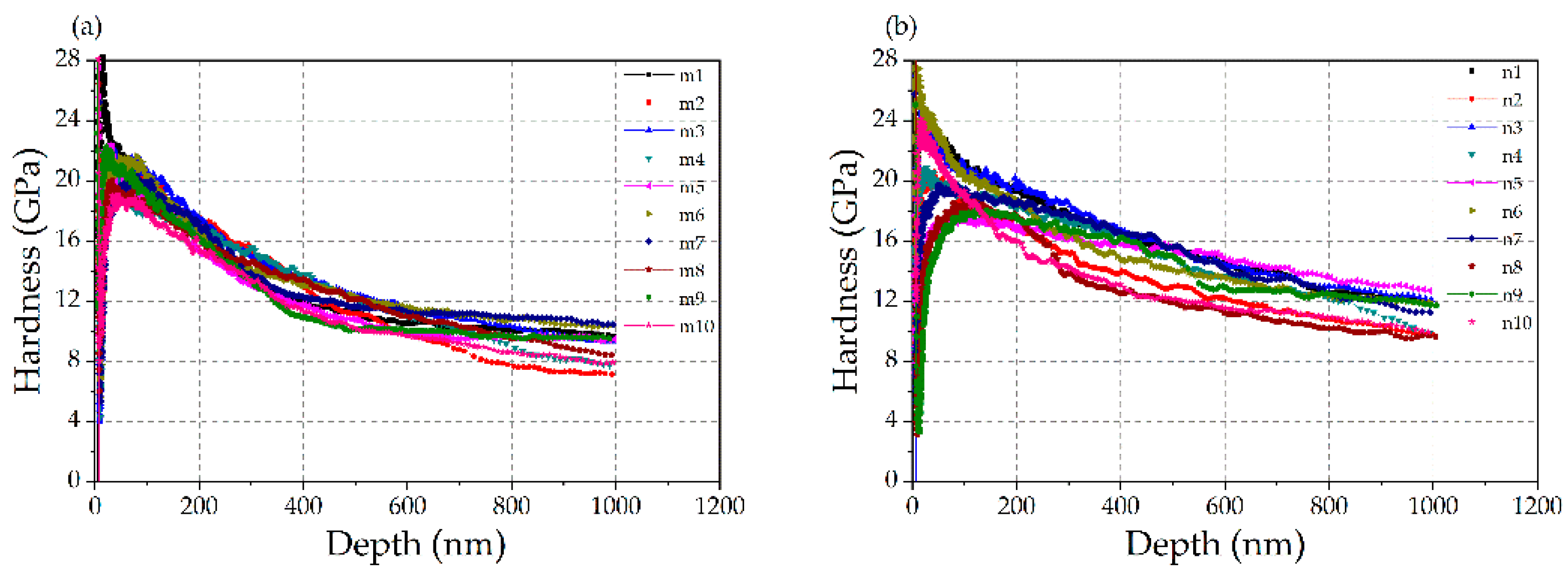 Coatings 10 00345 g006