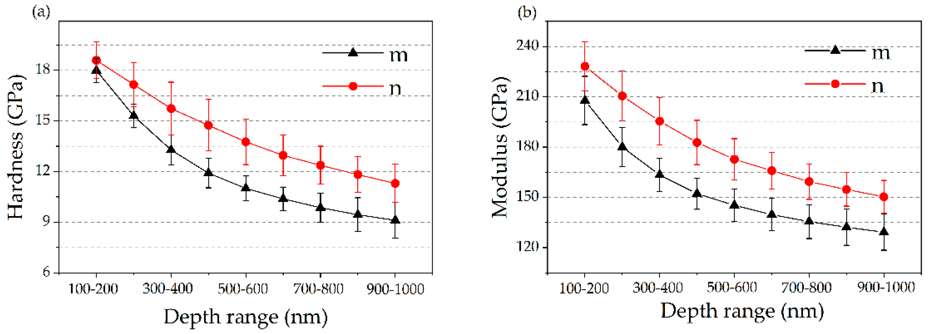 Coatings 10 00345 g007