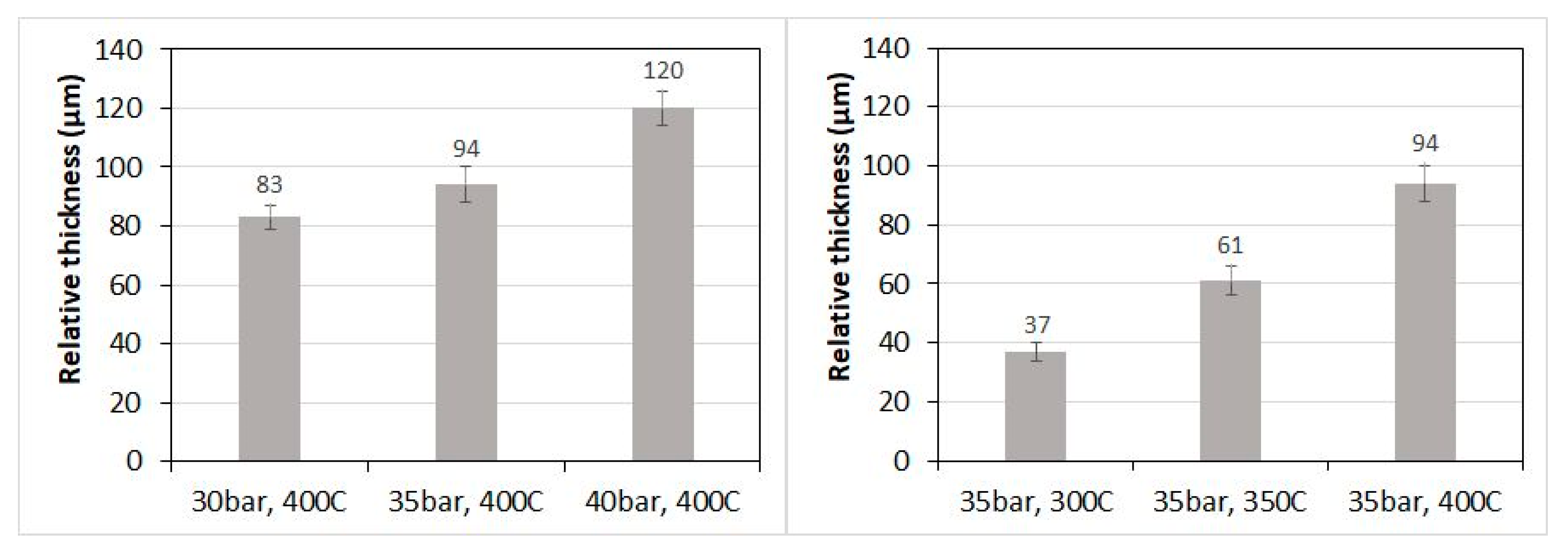 Coatings 10 00348 g006 Coatings 10 00348 g006