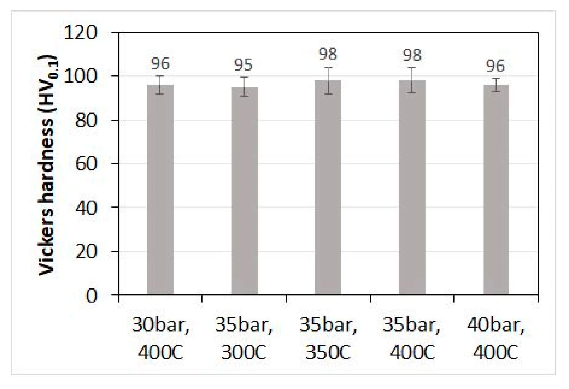 Coatings 10 00348 g009 Coatings 10 00348 g009