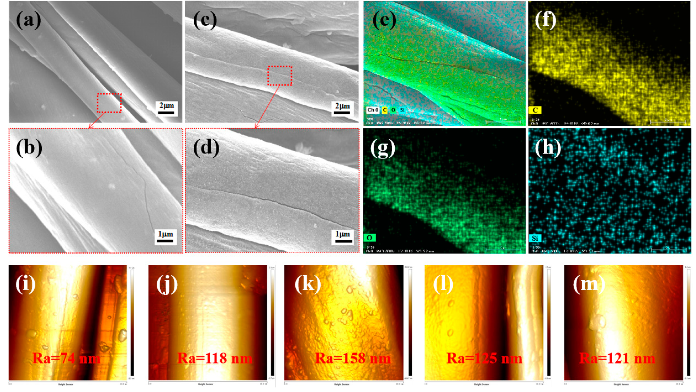 Coatings Free FullText Fabrication of Superhydrophobic and UV
