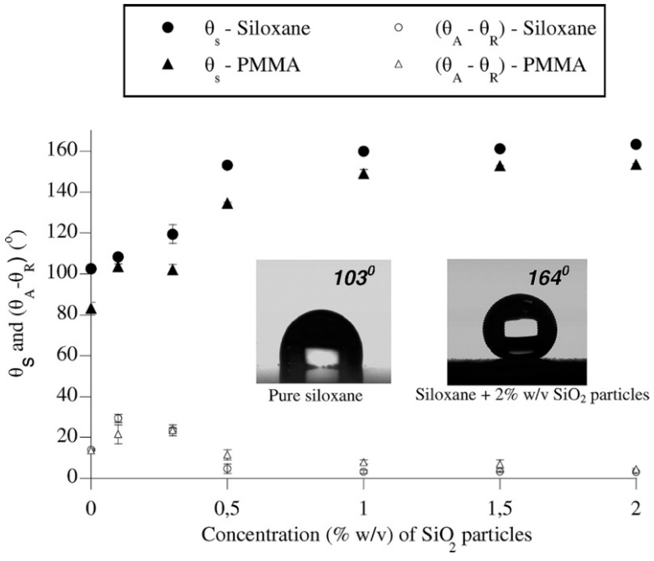 Coatings 10 00353 g006 Coatings 10 00353 g006