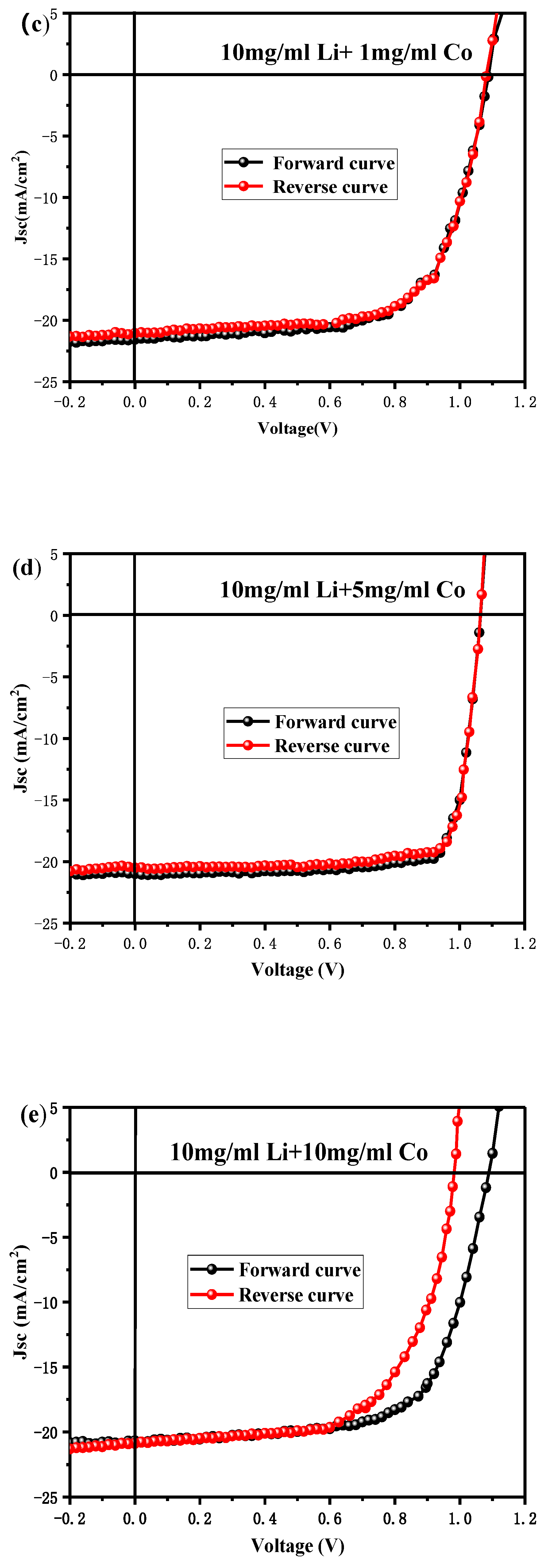 Coatings 10 00354 g004b