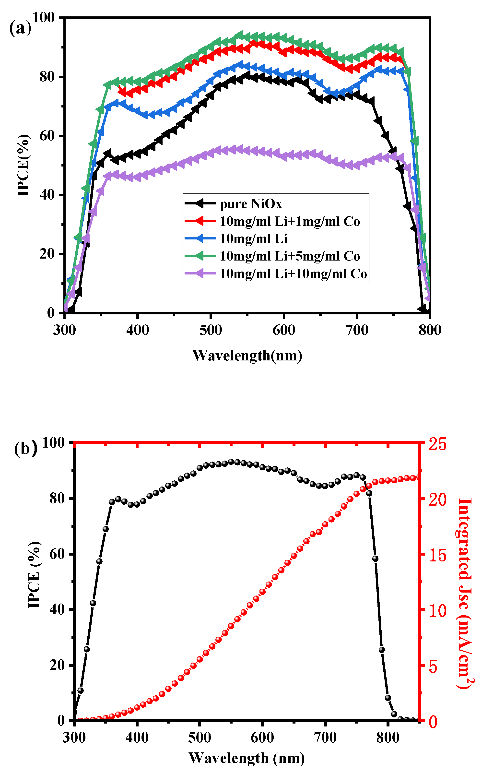 Coatings 10 00354 g005