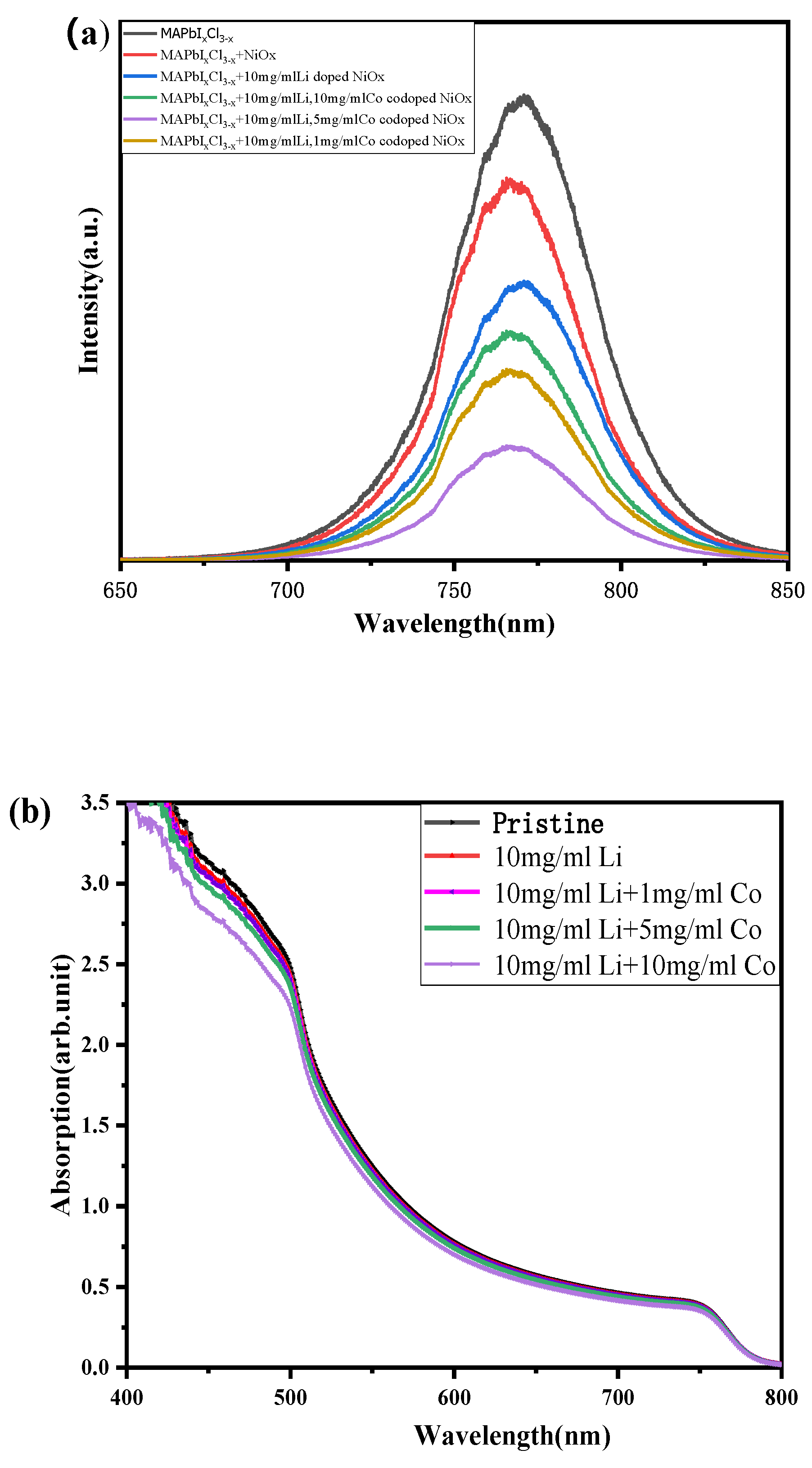 Coatings 10 00354 g007