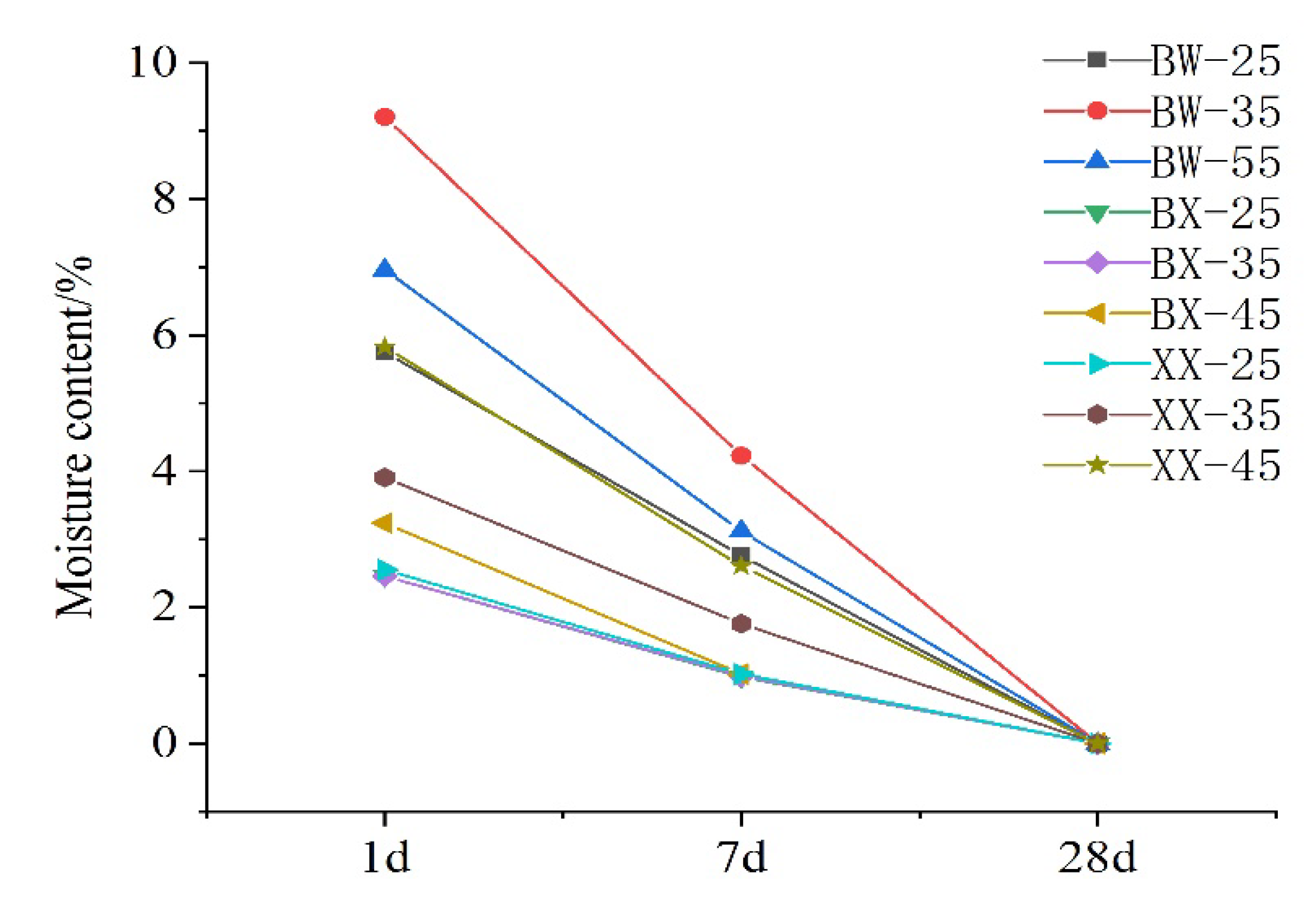 Coatings 10 00355 g005 Coatings 10 00355 g005