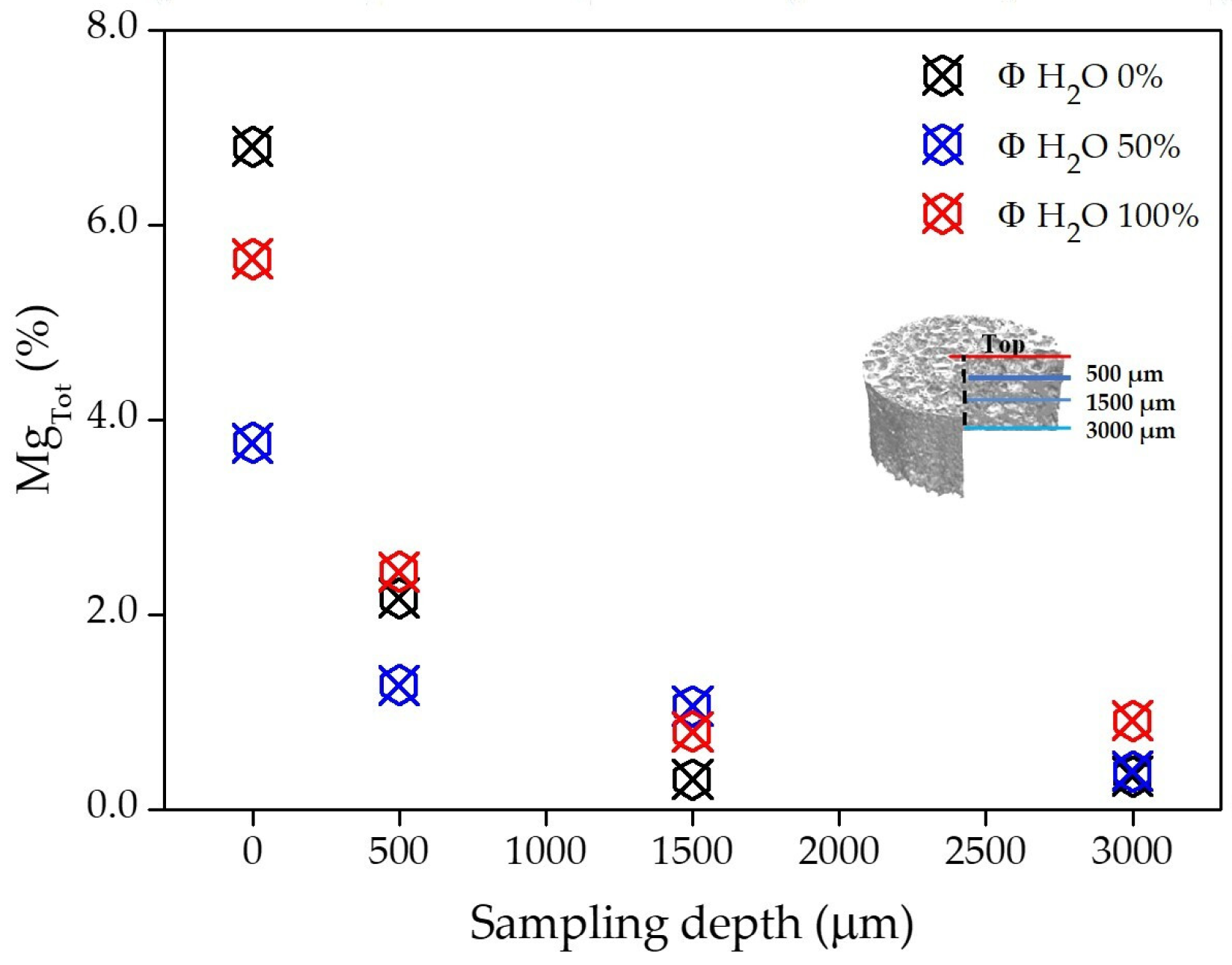 Coatings 10 00356 g004 Coatings 10 00356 g004