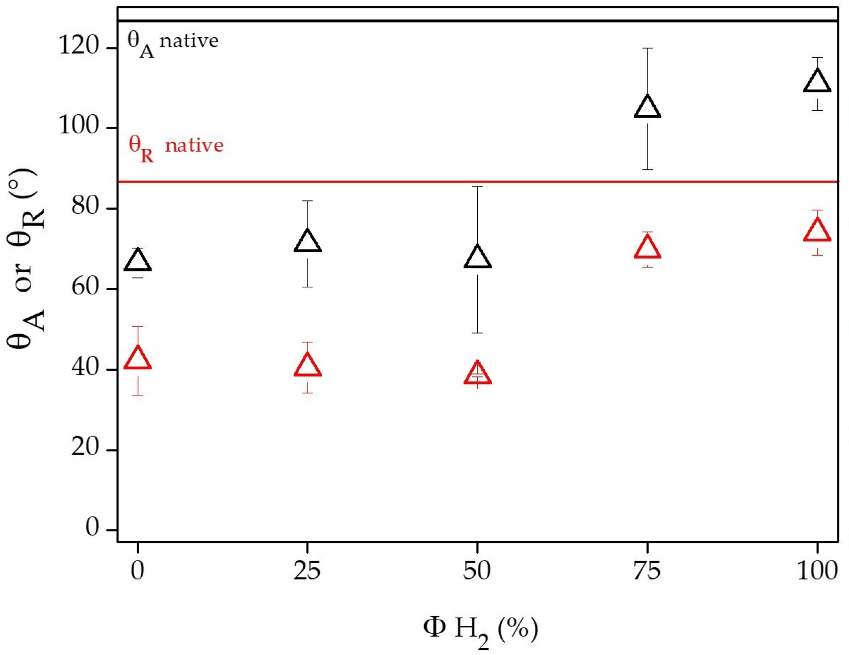 Coatings 10 00356 g005 Coatings 10 00356 g005