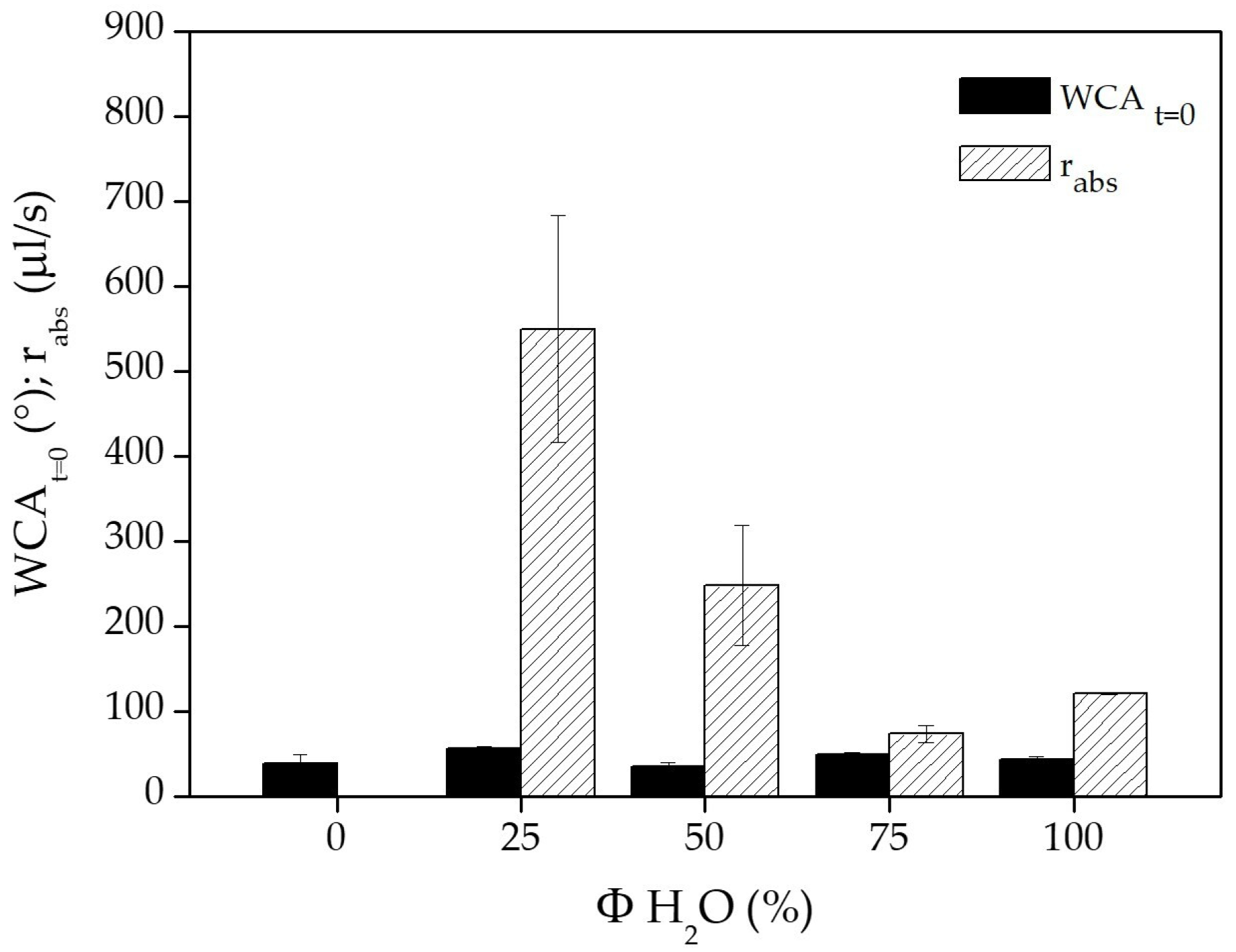 Coatings 10 00356 g006 Coatings 10 00356 g006