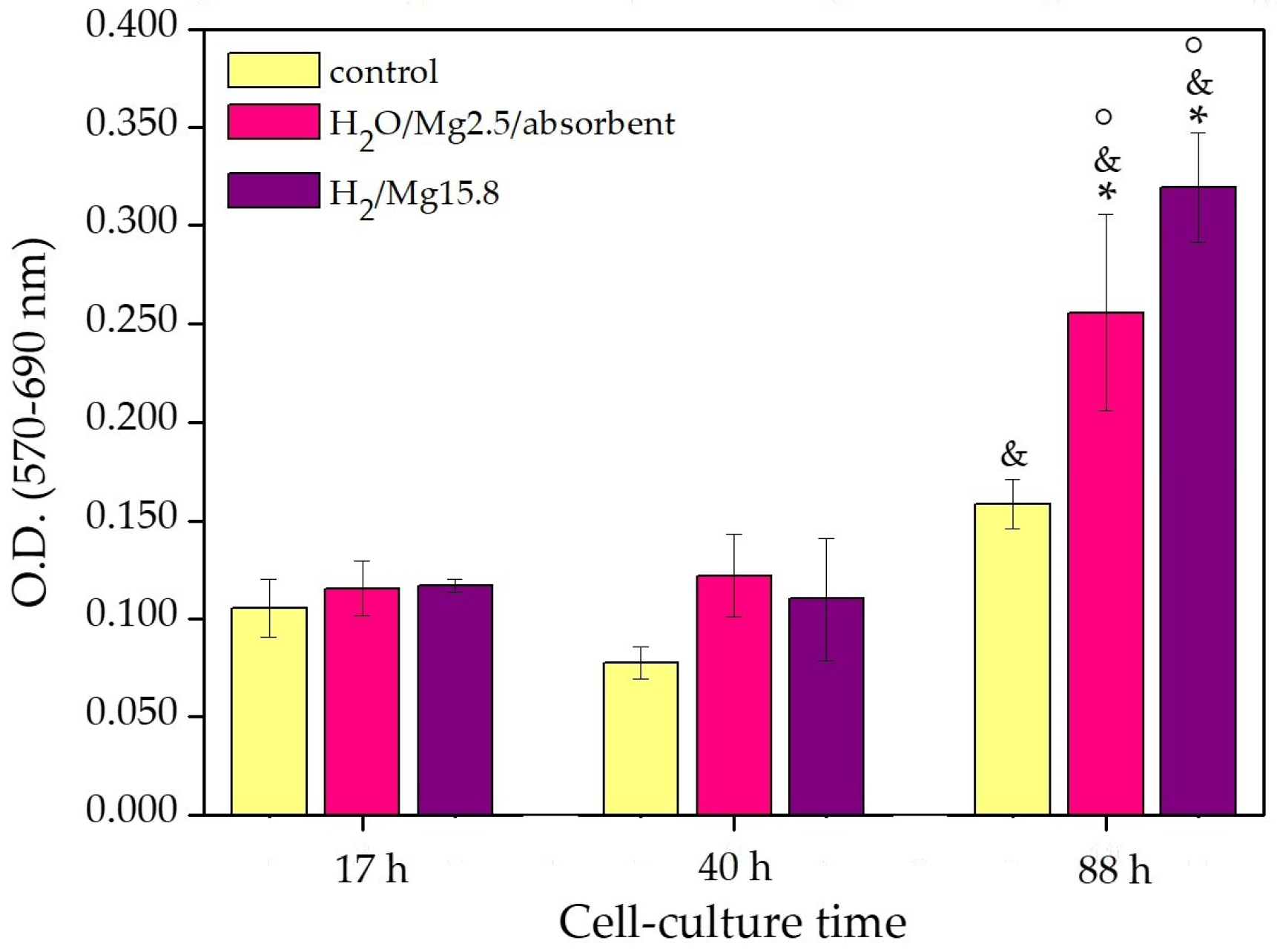 Coatings 10 00356 g007 Coatings 10 00356 g007