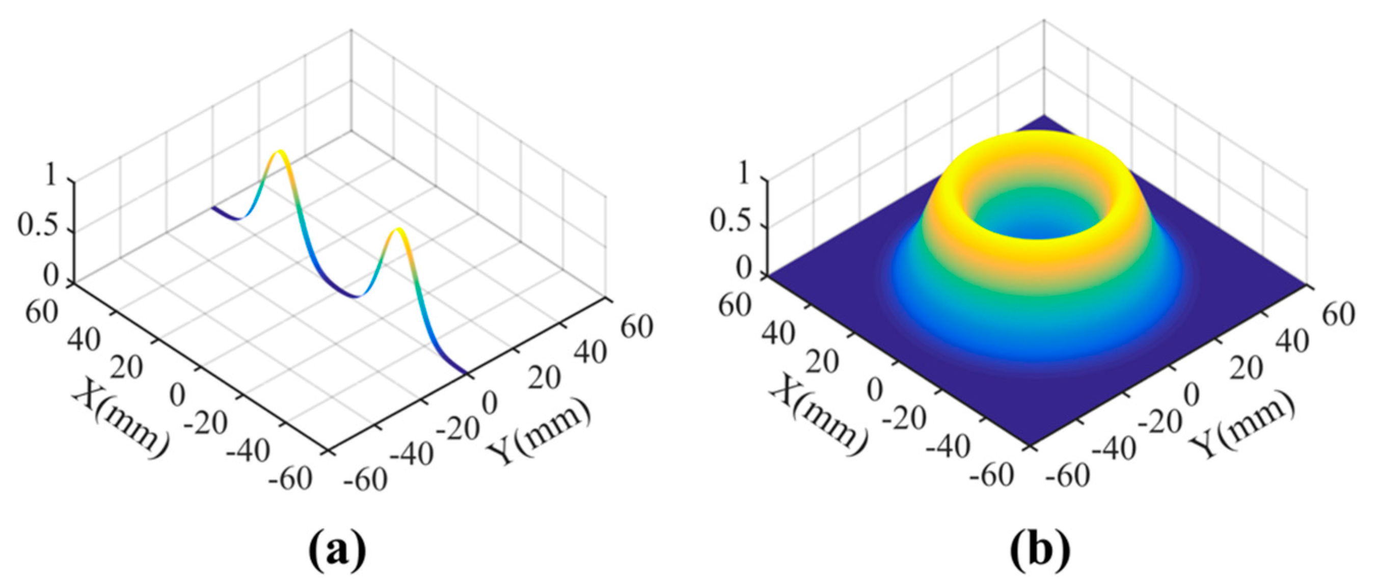 Coatings 10 00357 g003