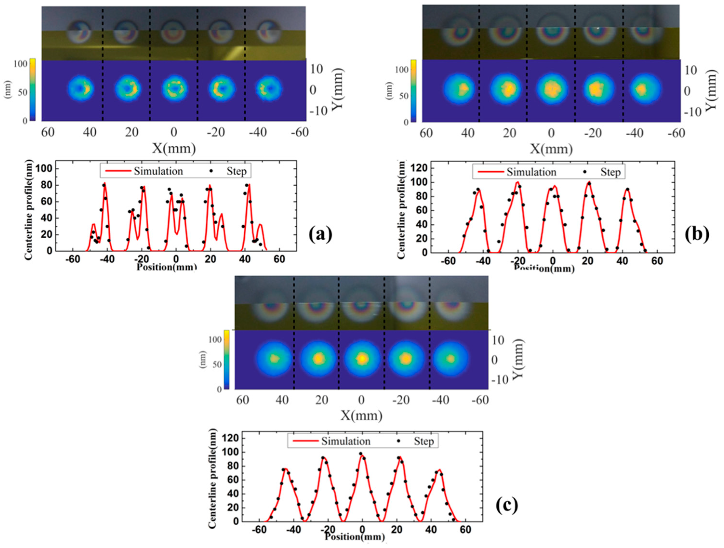Coatings 10 00357 g008