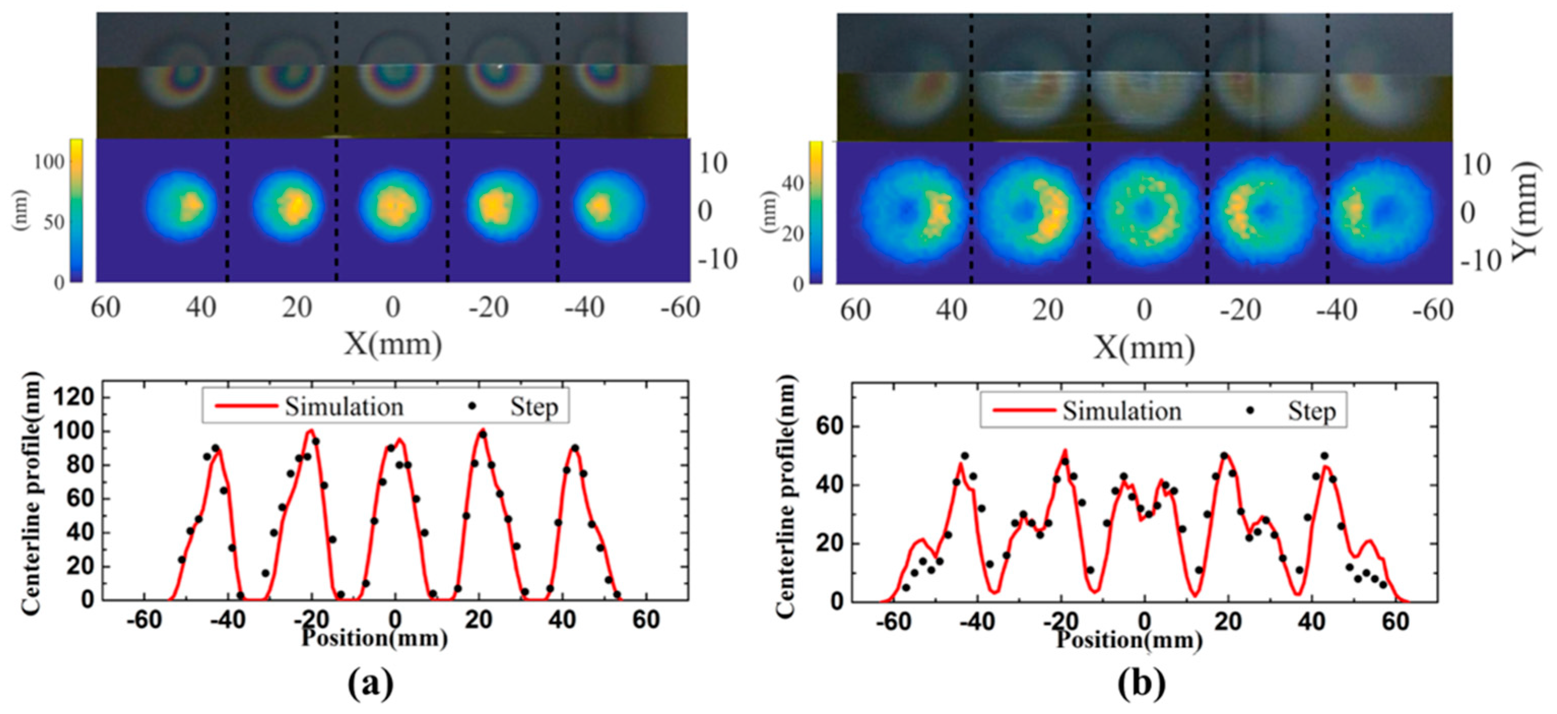 Coatings 10 00357 g009