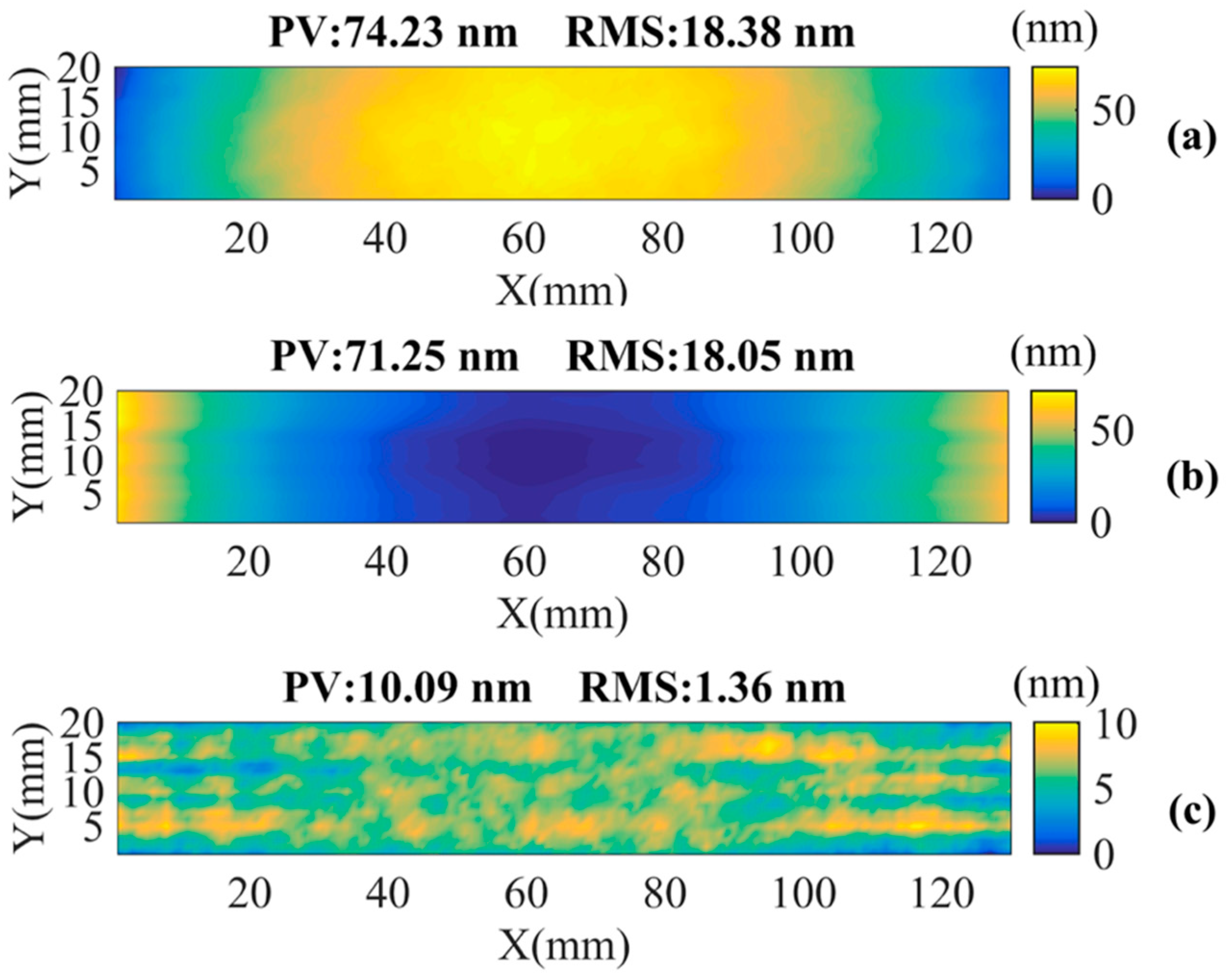 Coatings 10 00357 g011