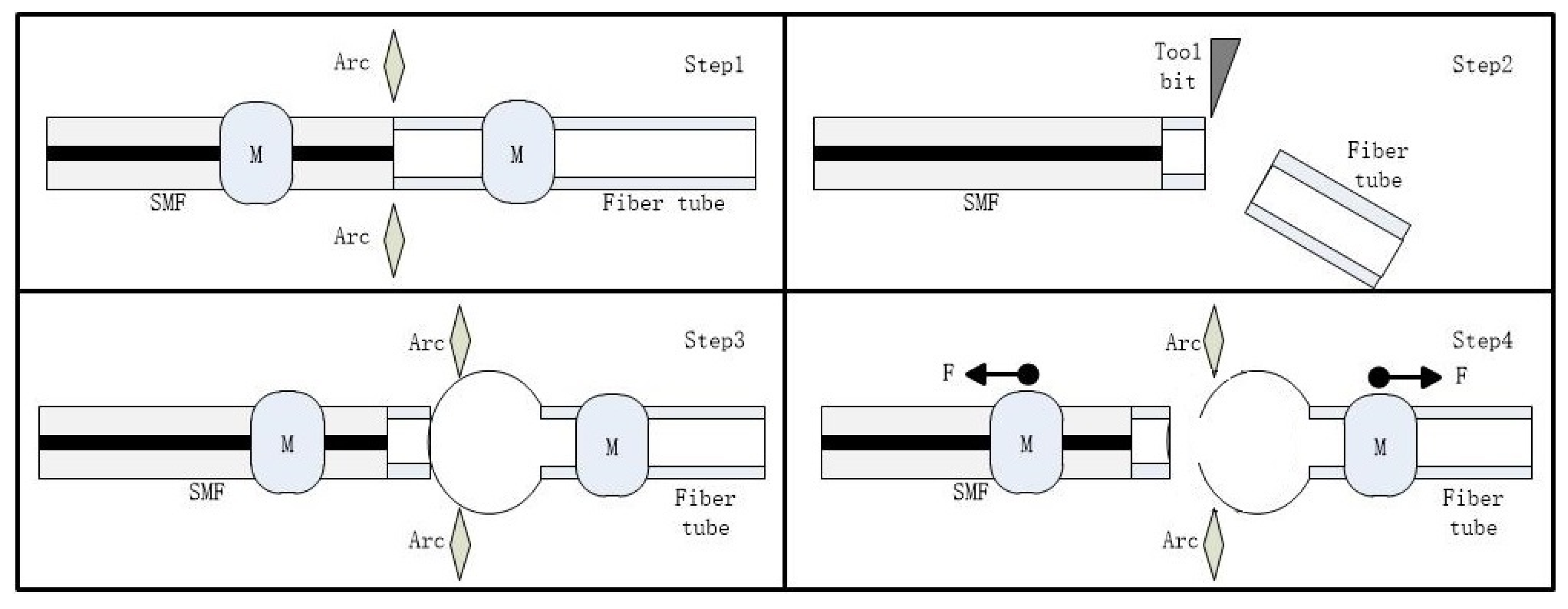 Coatings 10 00358 g003