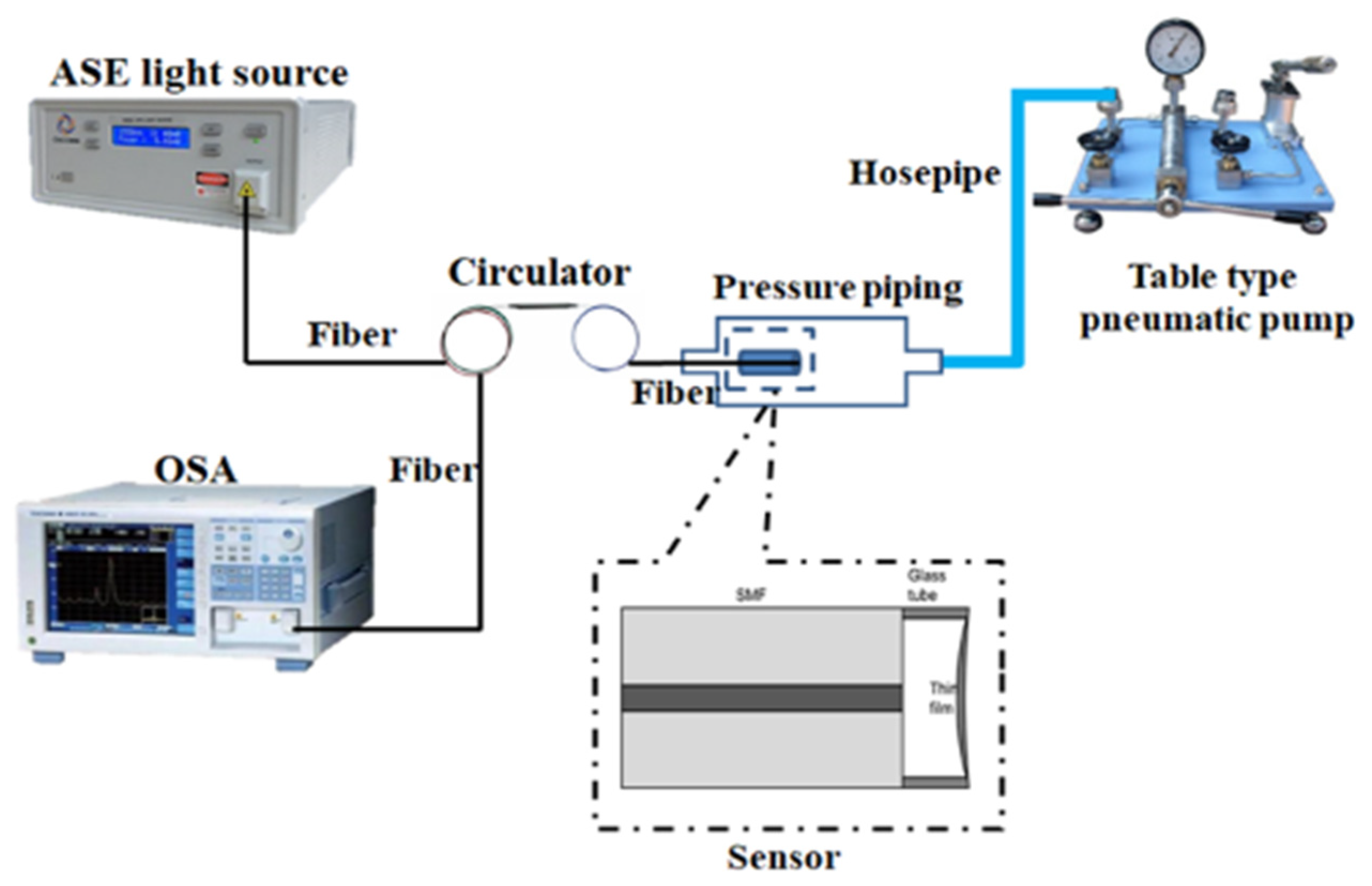 Coatings 10 00358 g008