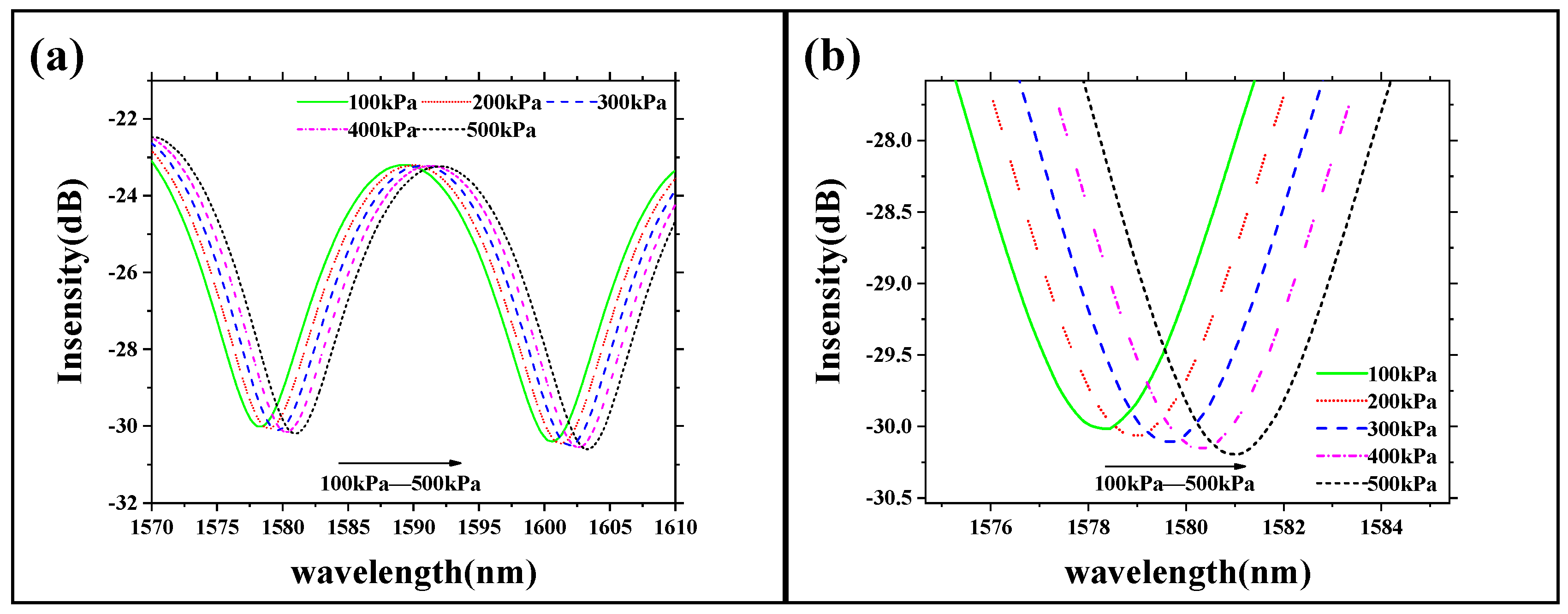Coatings 10 00358 g009